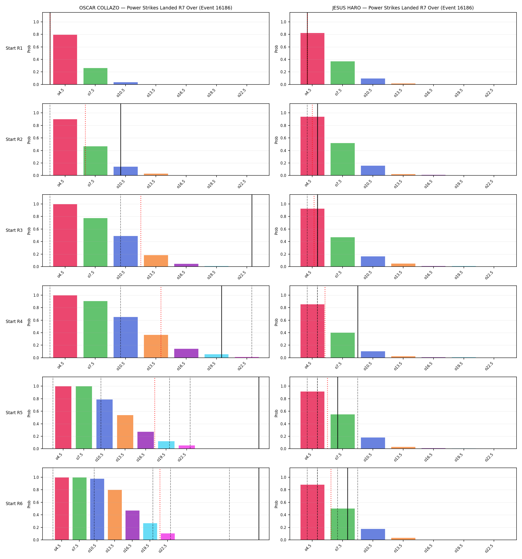 Round: Power Strikes Landed — round 7 — snapshots — Dev