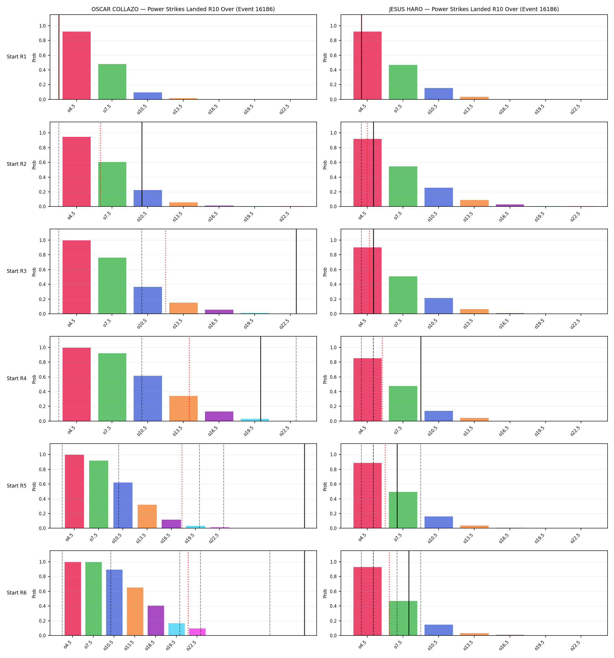 Round: Power Strikes Landed — round 10 — snapshots — Dev