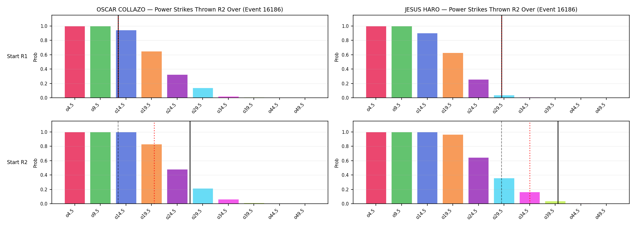 Round: Power Strikes Thrown — round 2 — snapshots — Dev