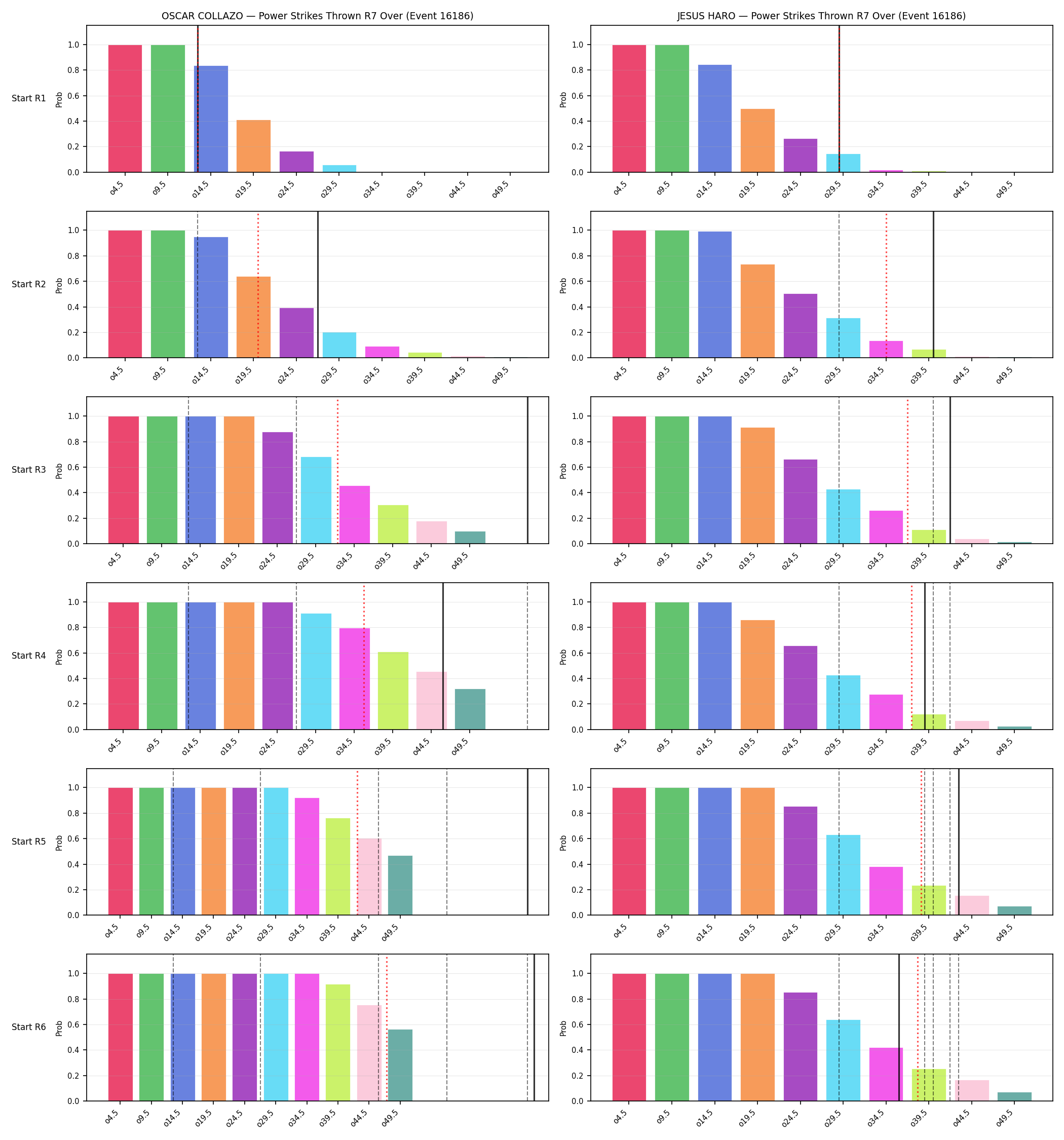 Round: Power Strikes Thrown — round 7 — snapshots — Dev
