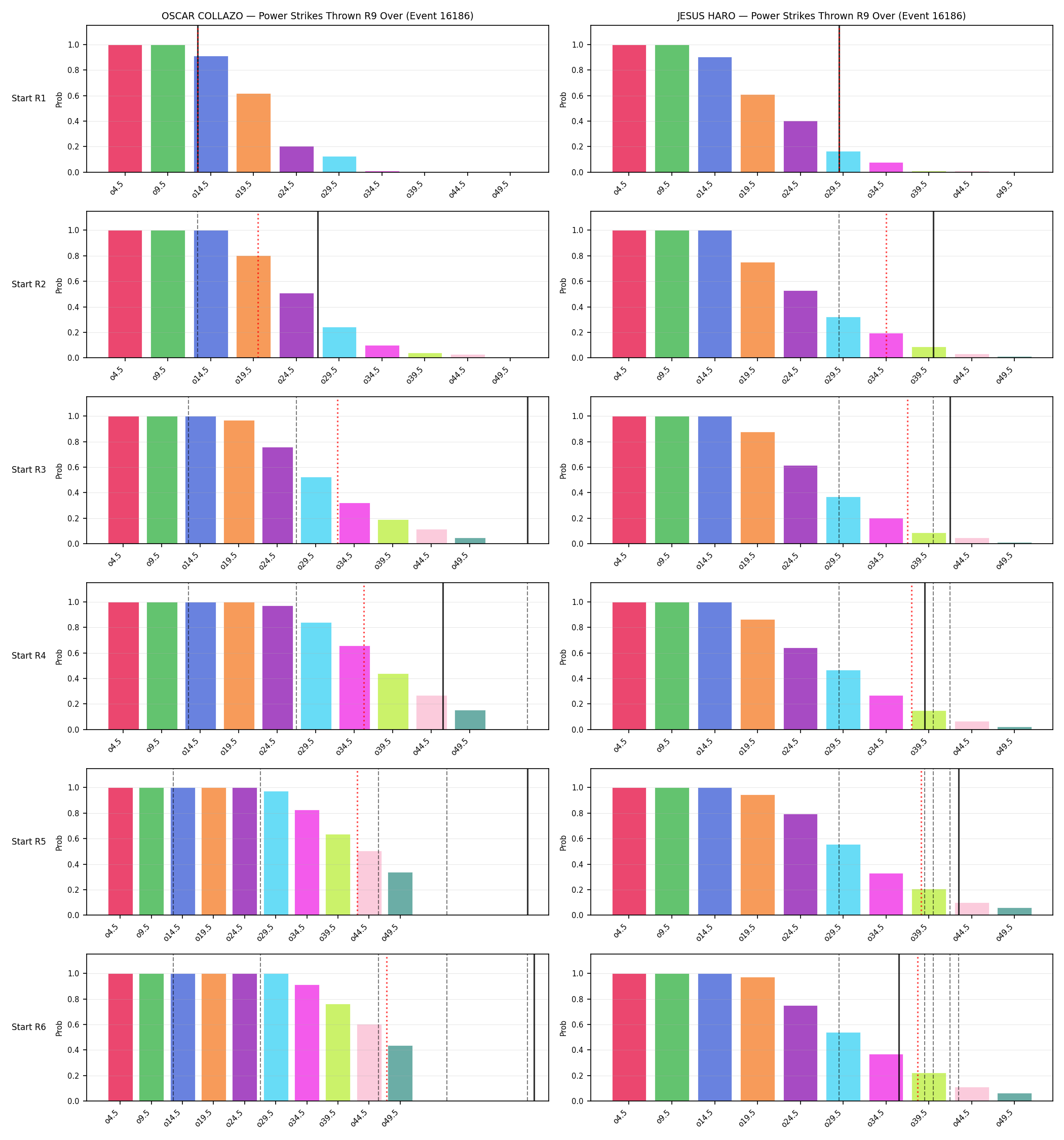 Round: Power Strikes Thrown — round 9 — snapshots — Dev