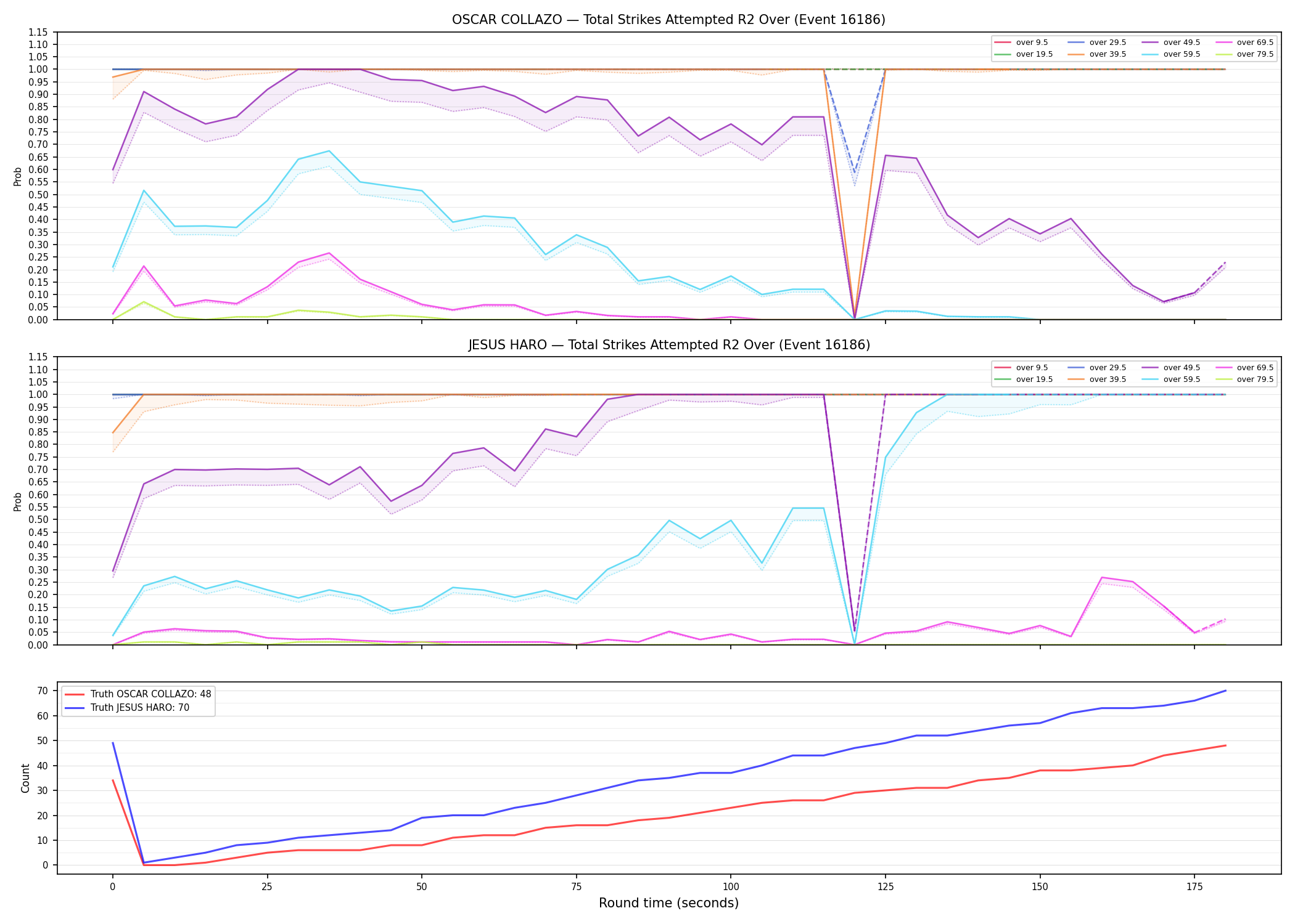 Round: Total Strikes Attempted — round 2 — Dev