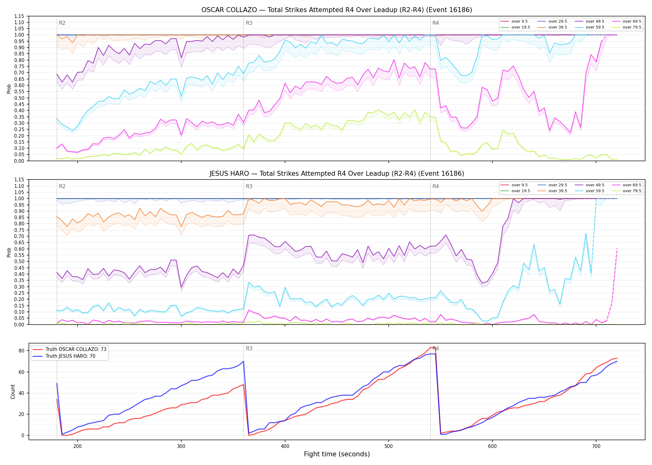 Round: Total Strikes Attempted — round 4 — leadup — Dev