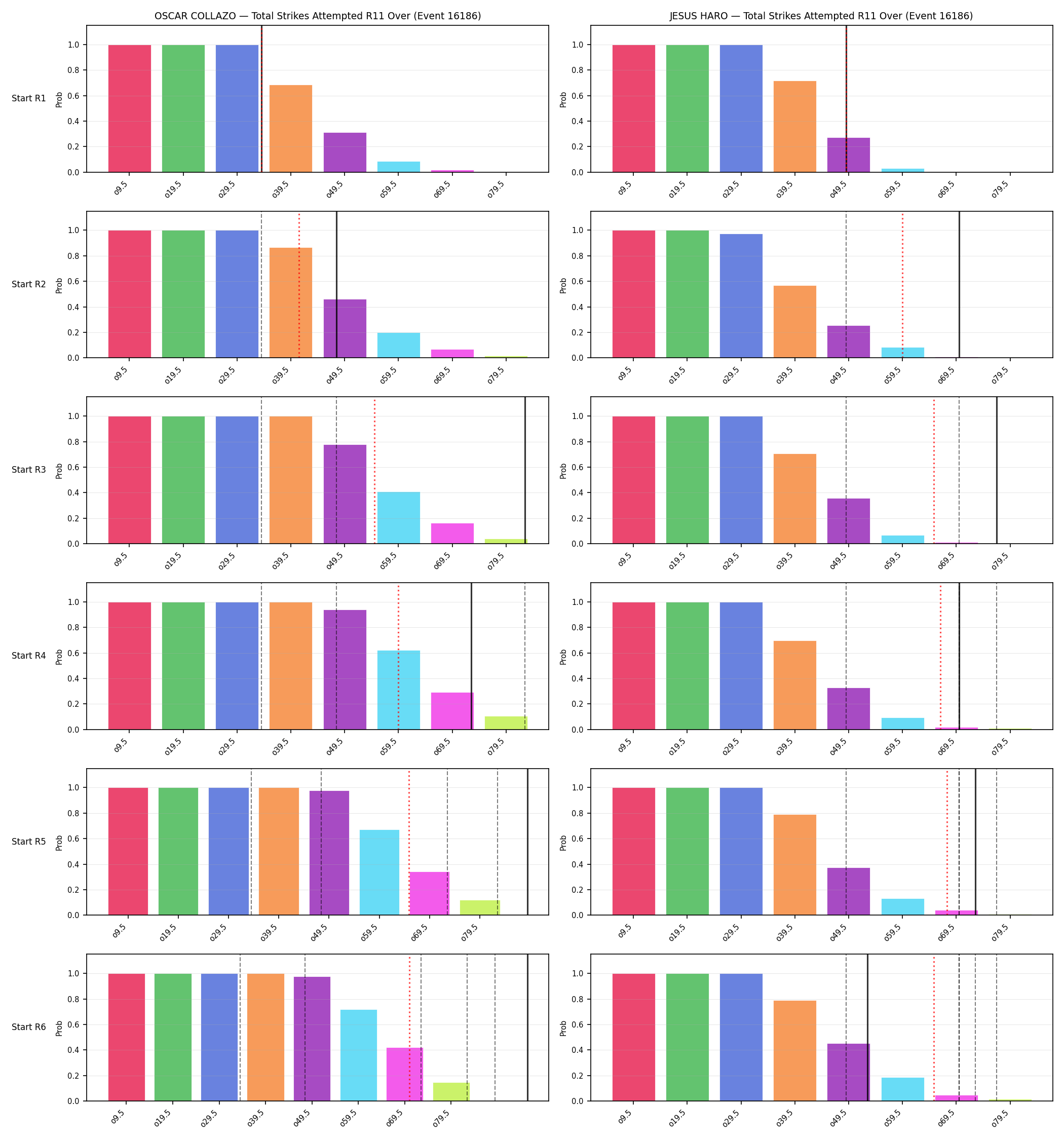 Round: Total Strikes Attempted — round 11 — snapshots — Dev