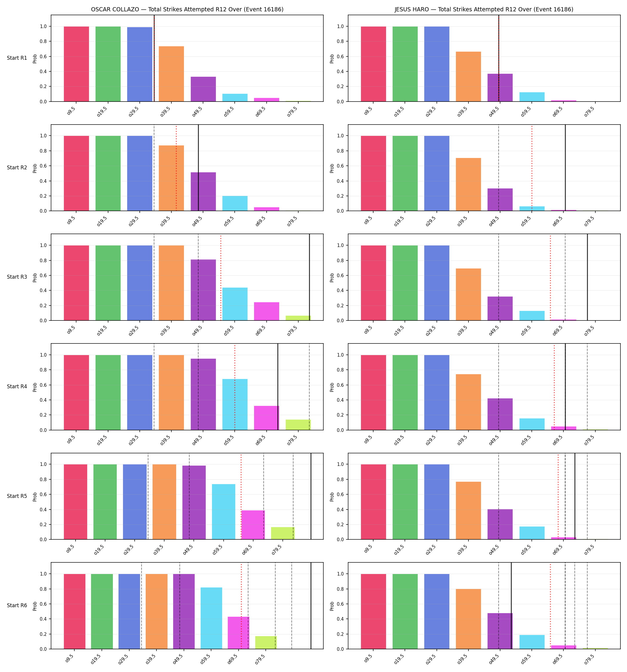 Round: Total Strikes Attempted — round 12 — snapshots — Dev