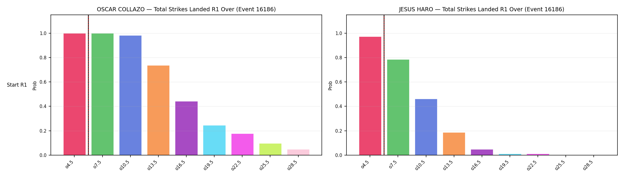Round: Total Strikes Landed — round 1 — snapshots — Dev