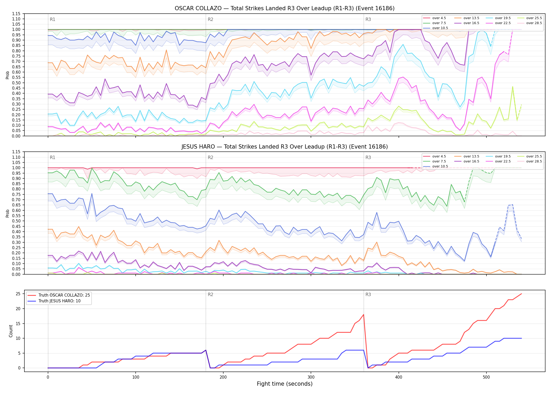 Round: Total Strikes Landed — round 3 — leadup — Dev