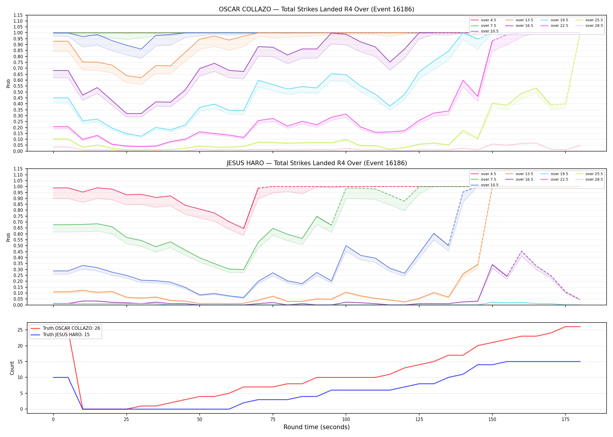 Round: Total Strikes Landed — round 4 — Dev