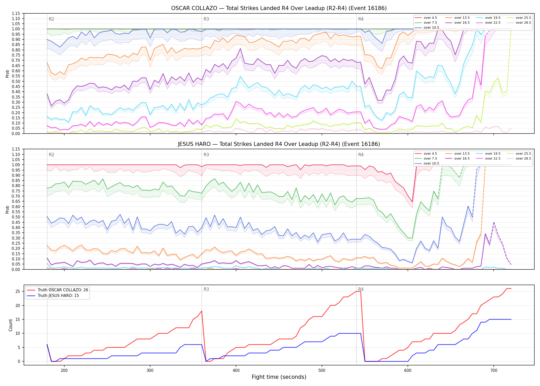 Round: Total Strikes Landed — round 4 — leadup — Dev