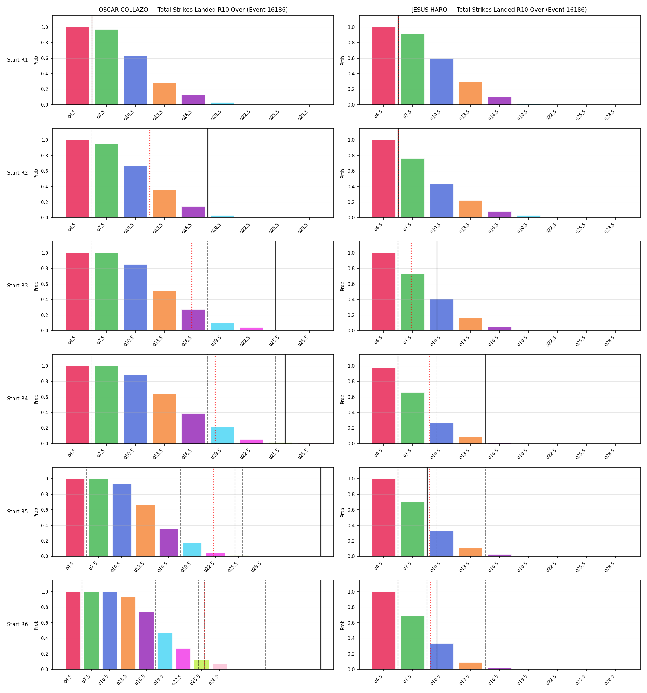 Round: Total Strikes Landed — round 10 — snapshots — Dev