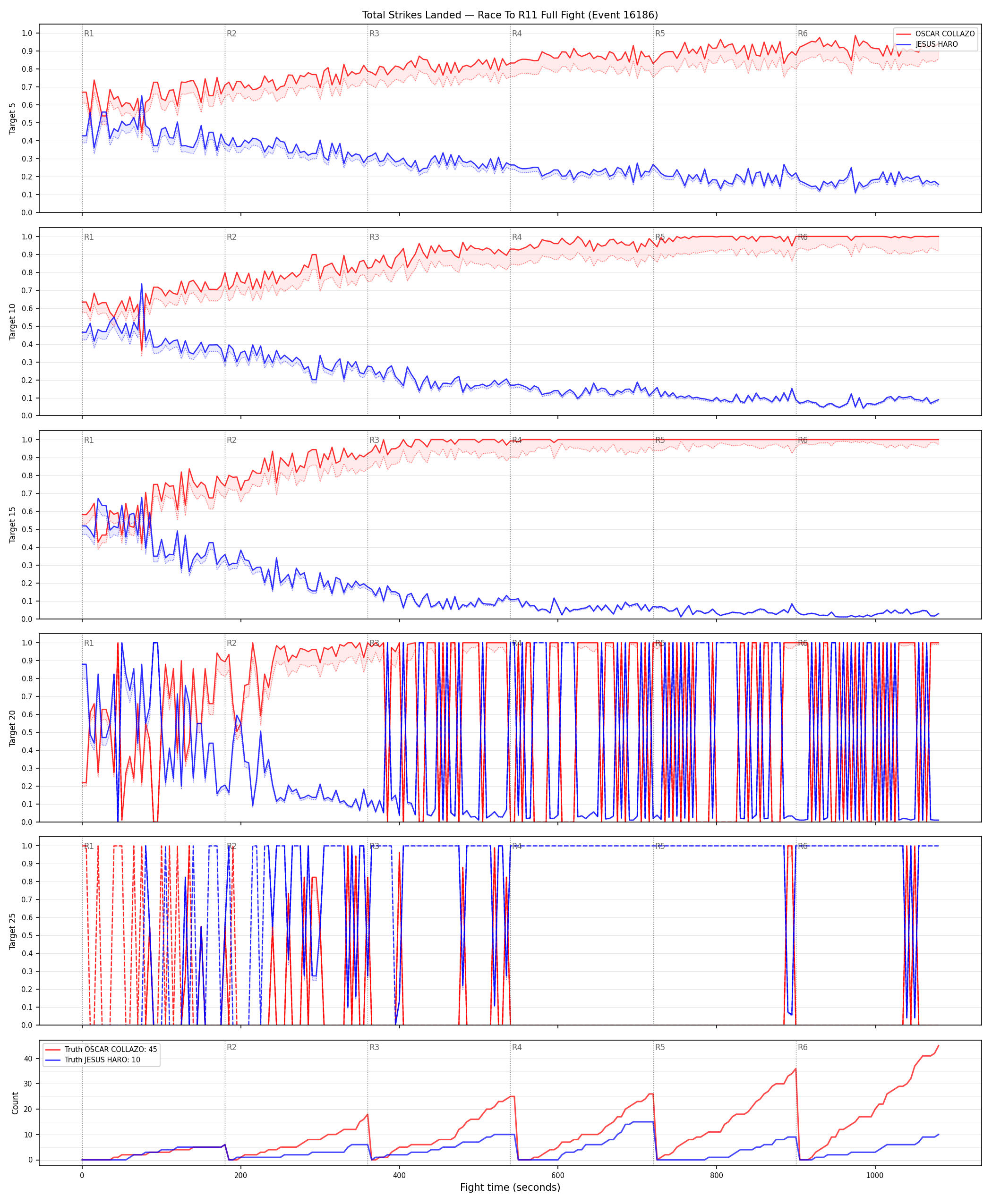 Round: Total Strikes Landed — round 11 — fight view — Dev
