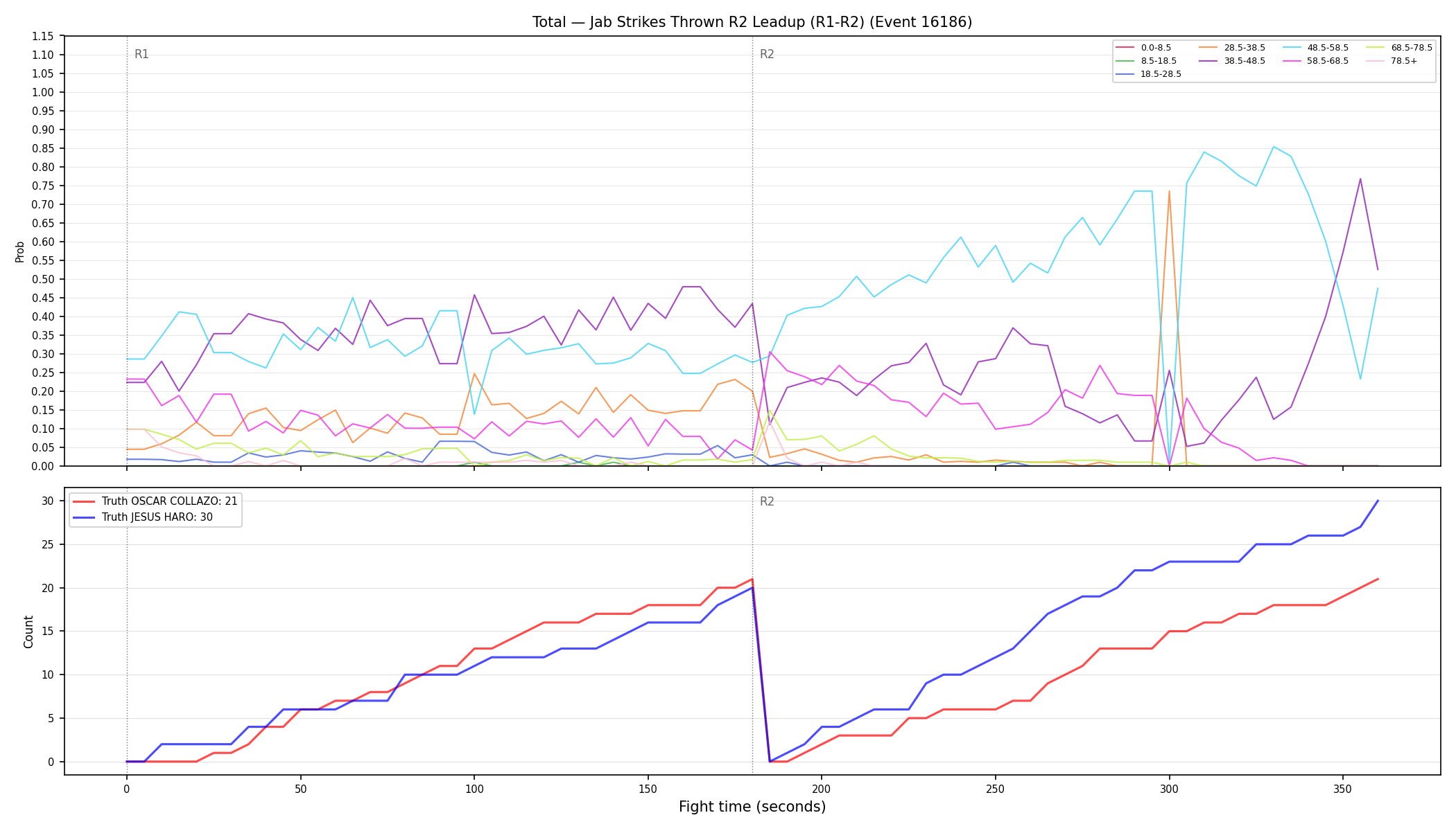 Stats/Round/Total Bins/Jab Strikes Thrown/Round 02/16186 Round 02 Leadup — Dev