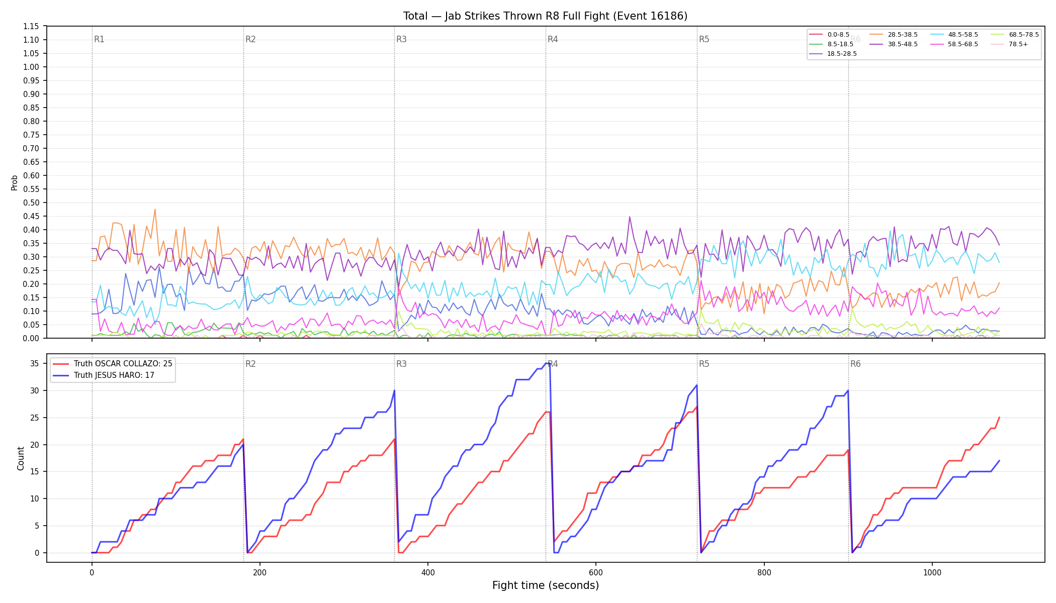 Stats/Round/Total Bins/Jab Strikes Thrown/Round 08/16186 Round 08 Fight — Dev