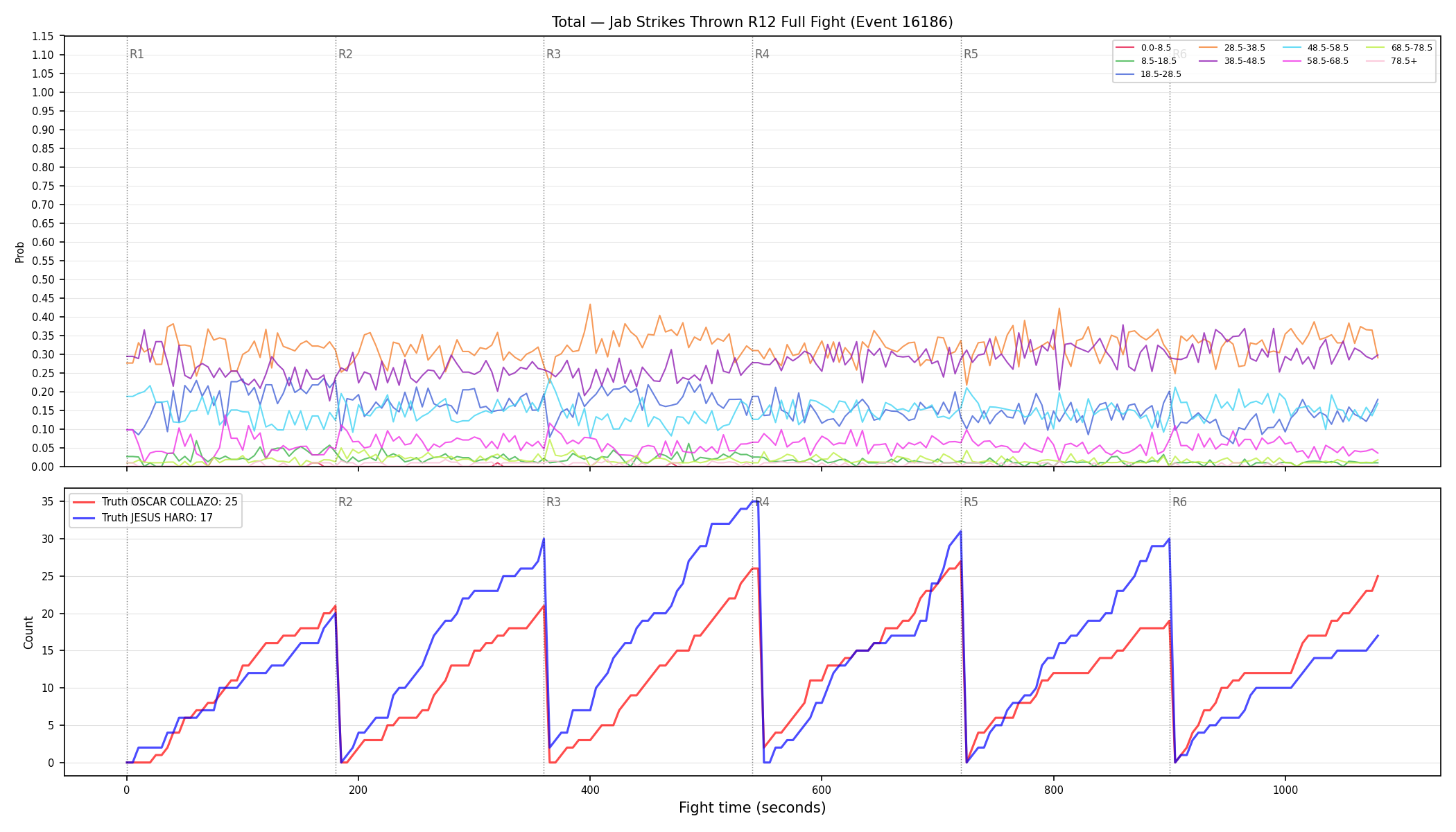 Stats/Round/Total Bins/Jab Strikes Thrown/Round 12/16186 Round 12 Fight — Dev