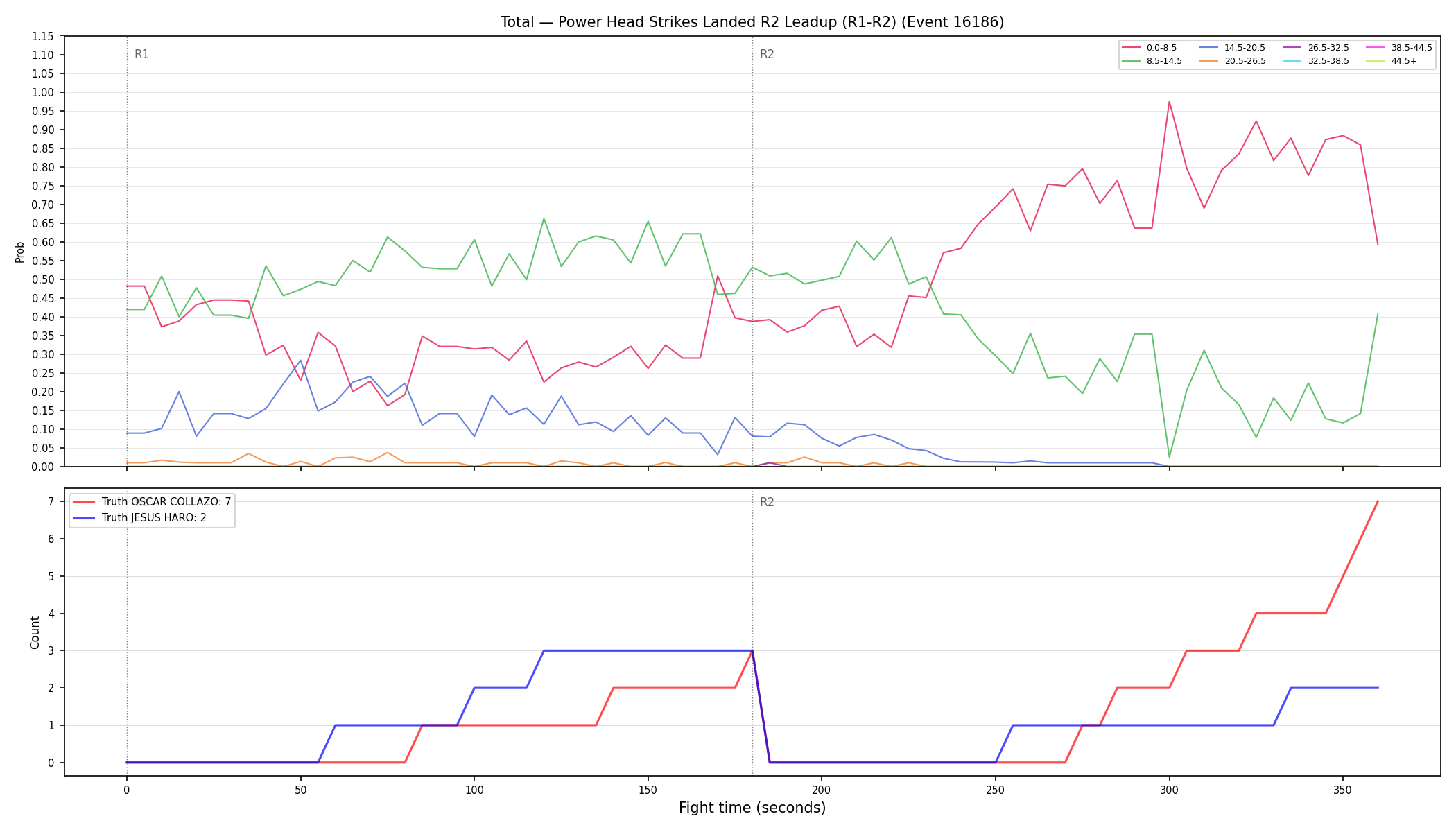 Stats/Round/Total Bins/Power Head Strikes Landed/Round 02/16186 Round 02 Leadup — Dev