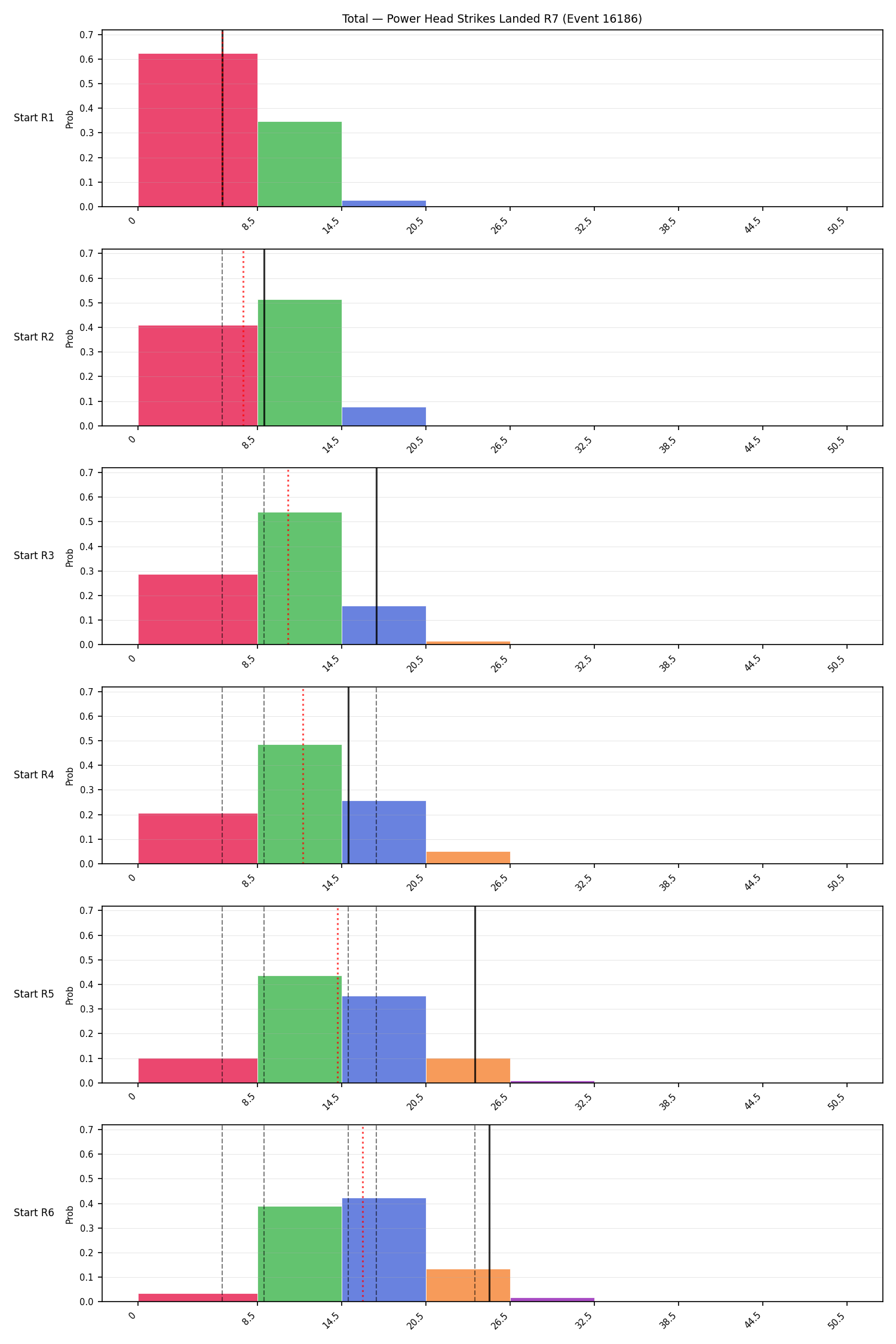 Stats/Round/Total Bins/Power Head Strikes Landed/Round 07/16186 Round 07 Snapshots — Dev