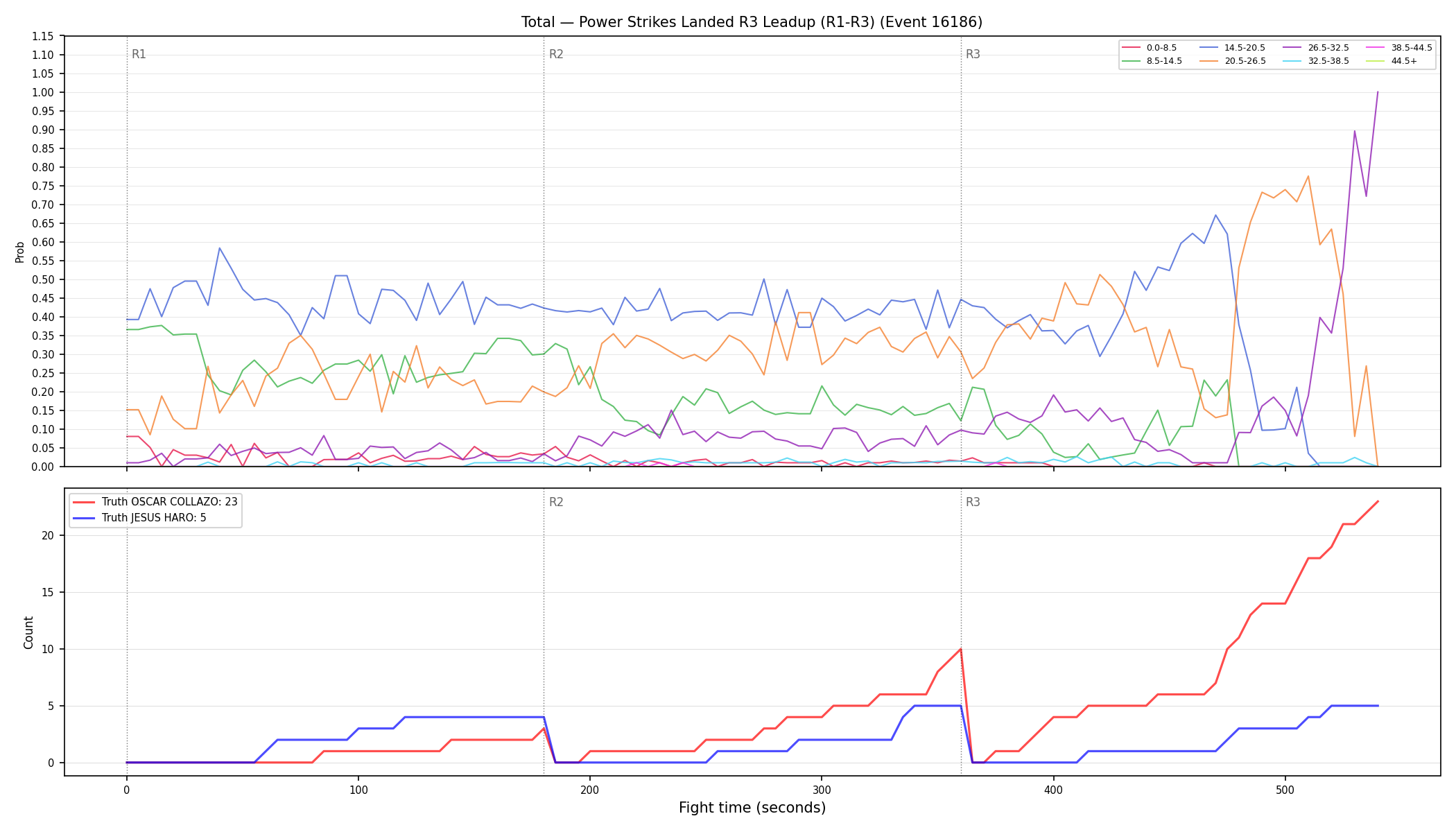 Stats/Round/Total Bins/Power Strikes Landed/Round 03/16186 Round 03 Leadup — Dev