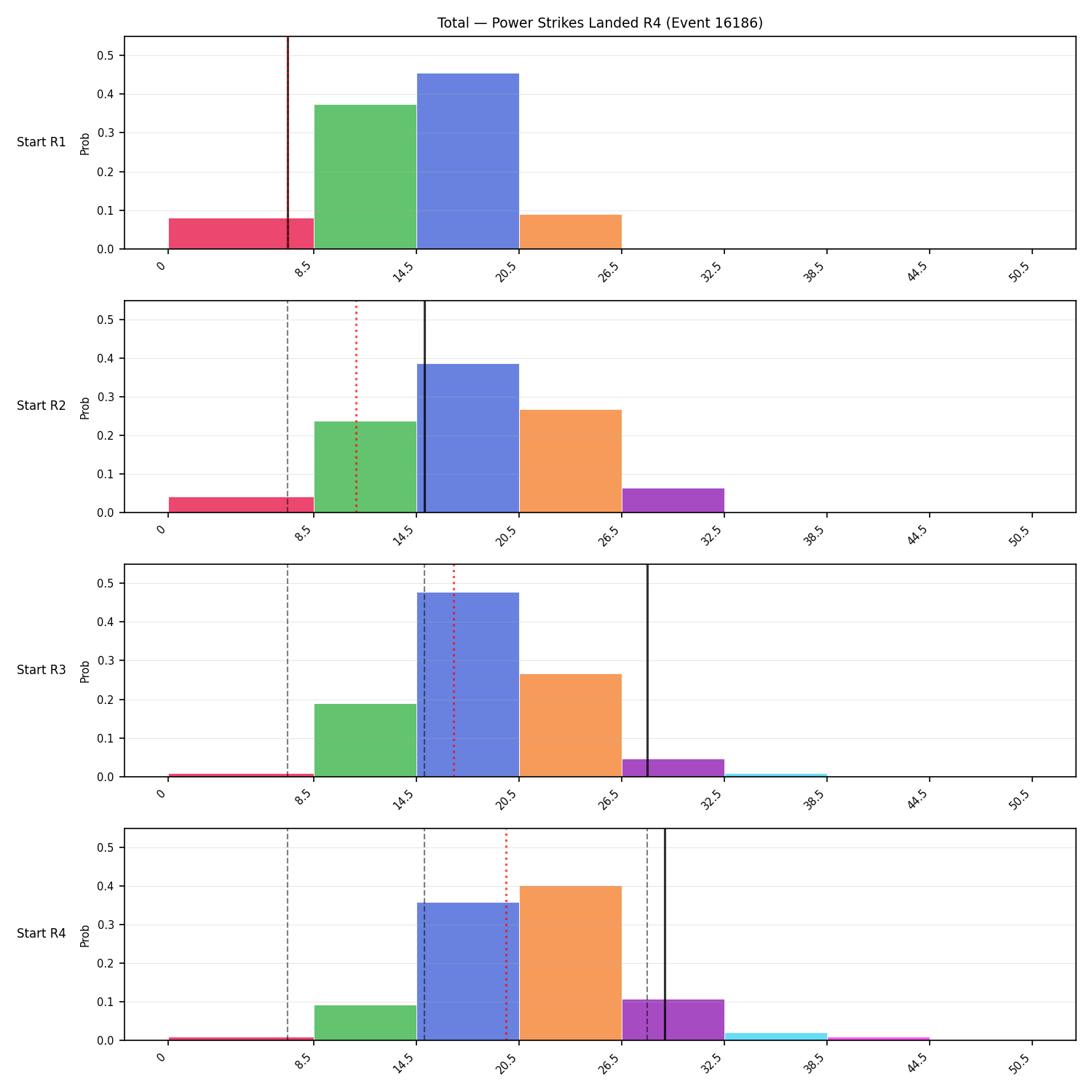 Stats/Round/Total Bins/Power Strikes Landed/Round 04/16186 Round 04 Snapshots — Dev
