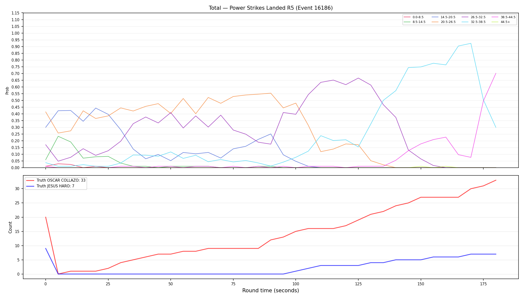 Stats/Round/Total Bins/Power Strikes Landed/Round 05/16186 Round 05 — Dev