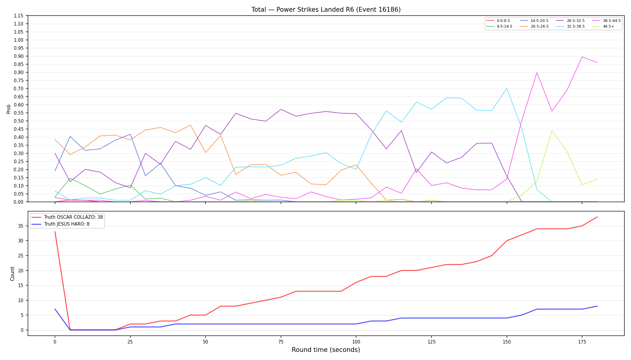 Stats/Round/Total Bins/Power Strikes Landed/Round 06/16186 Round 06 — Dev