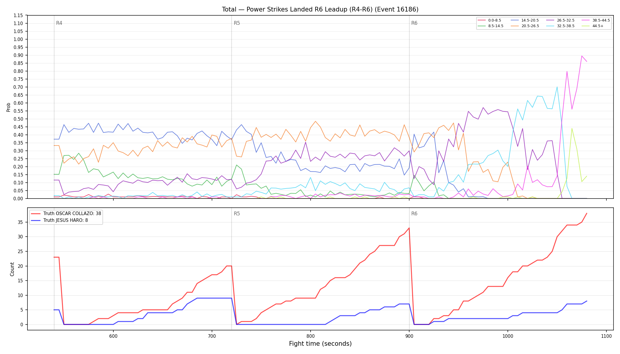 Stats/Round/Total Bins/Power Strikes Landed/Round 06/16186 Round 06 Leadup — Dev