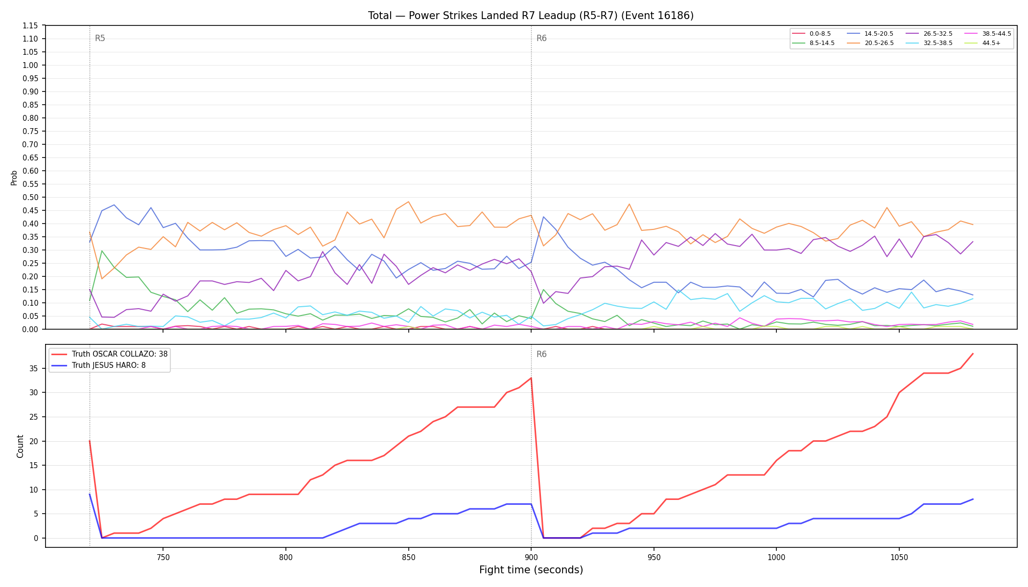 Stats/Round/Total Bins/Power Strikes Landed/Round 07/16186 Round 07 Leadup — Dev