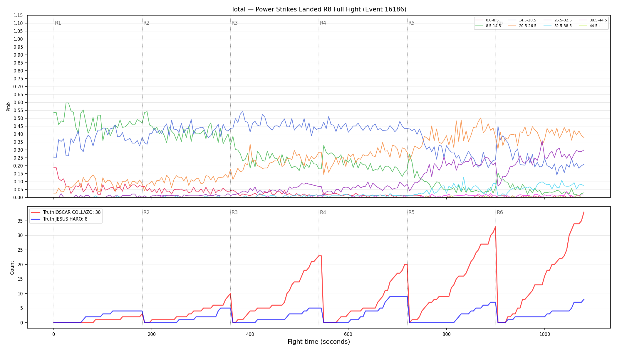 Stats/Round/Total Bins/Power Strikes Landed/Round 08/16186 Round 08 Fight — Dev