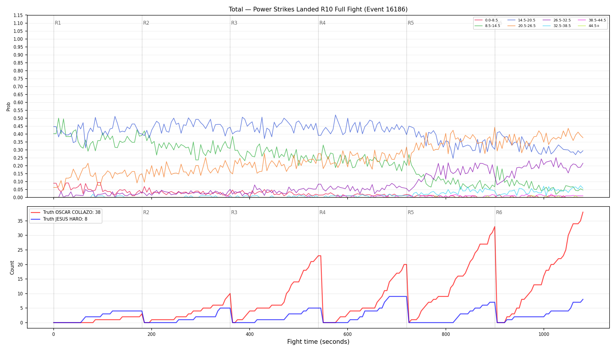 Stats/Round/Total Bins/Power Strikes Landed/Round 10/16186 Round 10 Fight — Dev