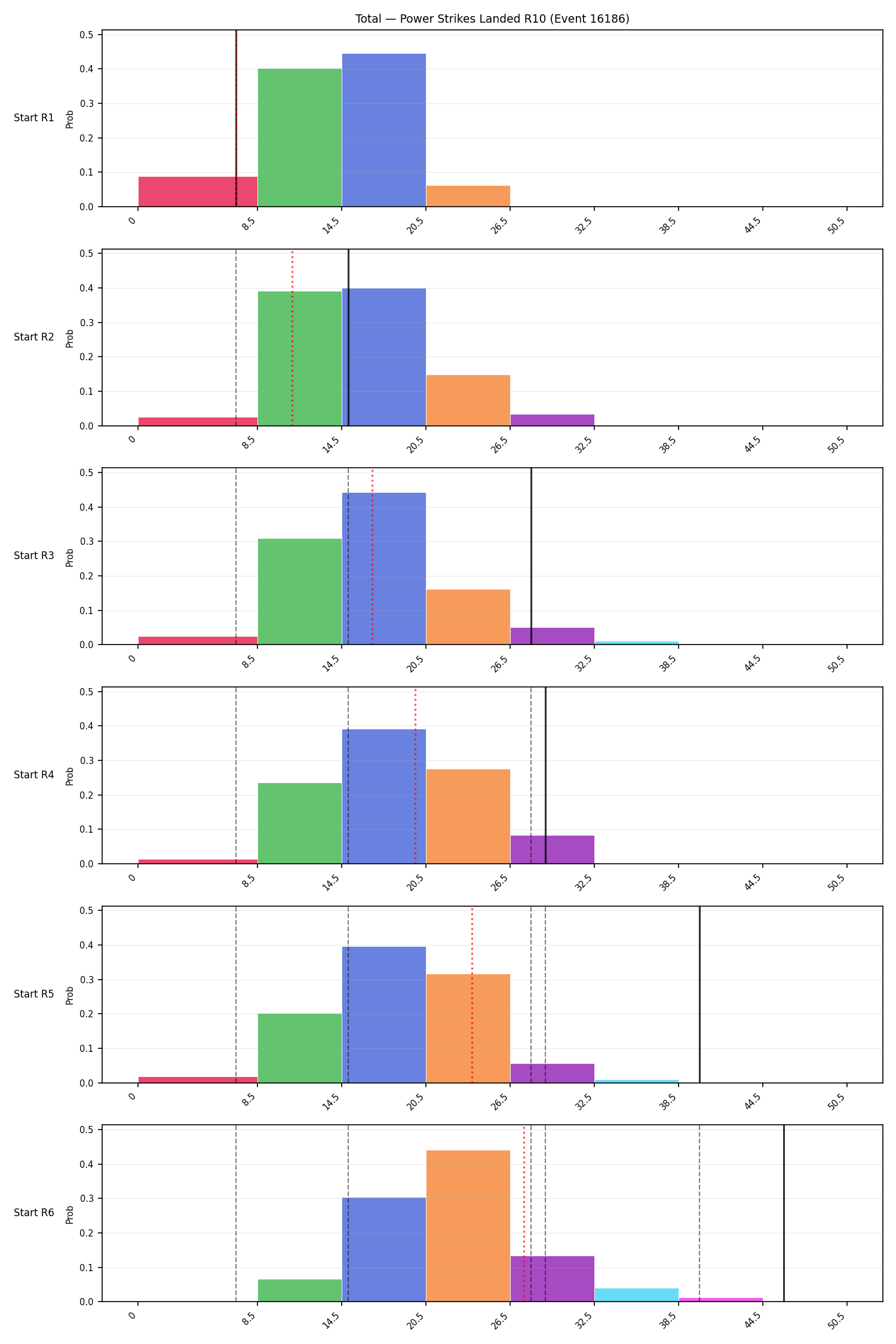 Stats/Round/Total Bins/Power Strikes Landed/Round 10/16186 Round 10 Snapshots — Dev