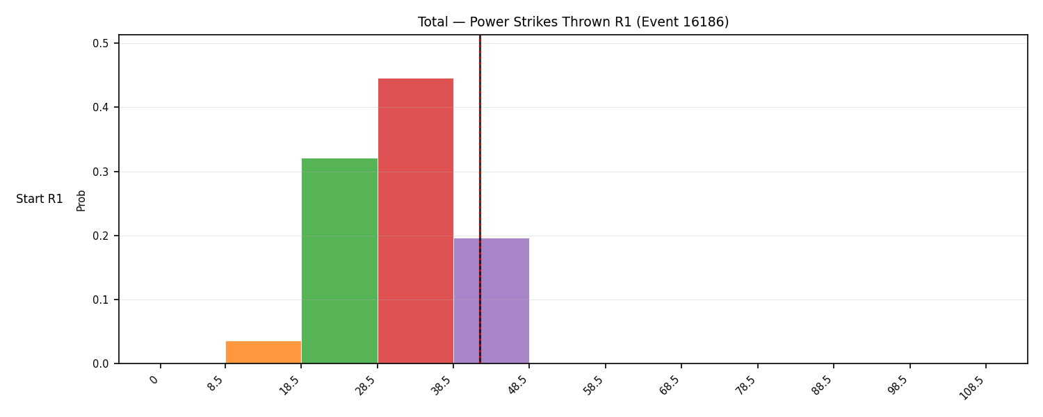 Stats/Round/Total Bins/Power Strikes Thrown/Round 01/16186 Round 01 Snapshots — Dev