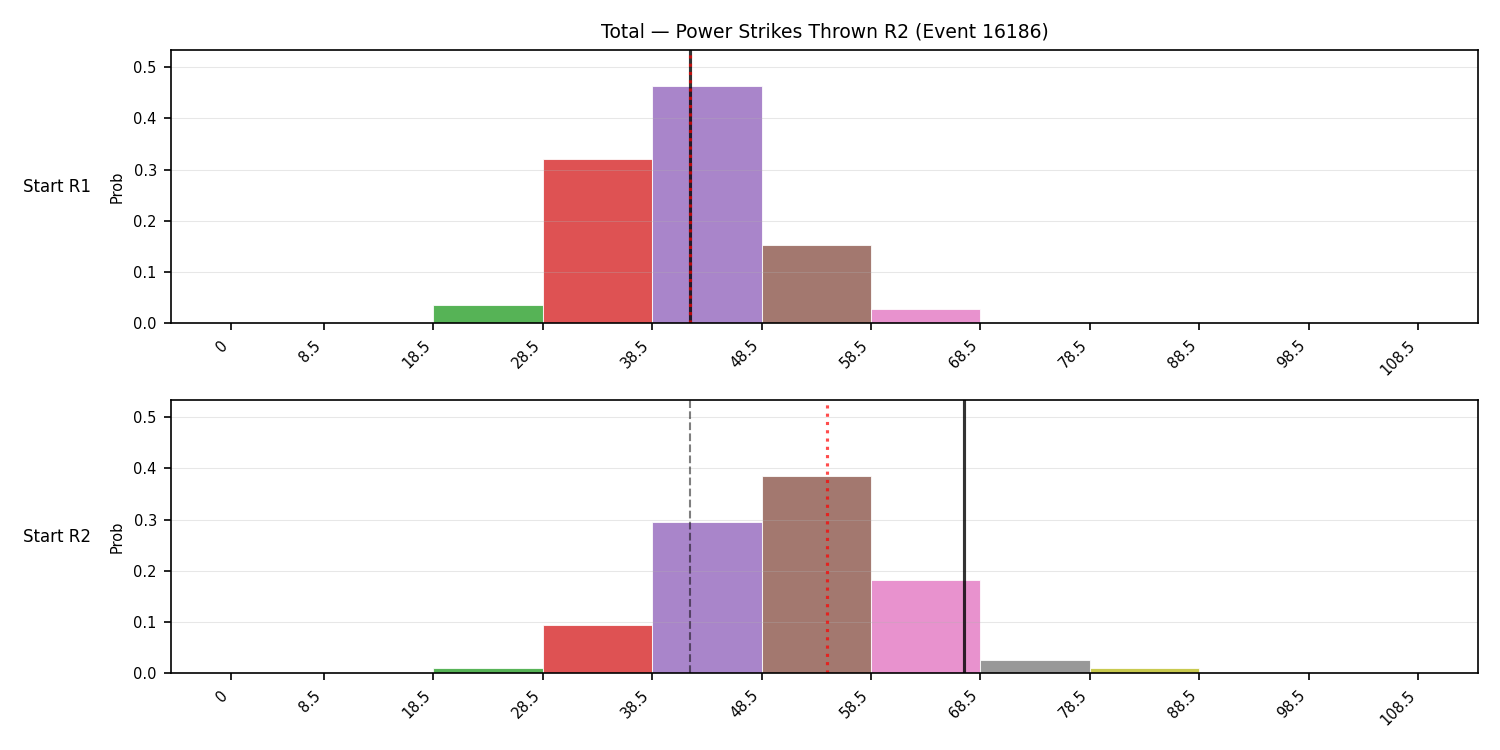 Stats/Round/Total Bins/Power Strikes Thrown/Round 02/16186 Round 02 Snapshots — Dev