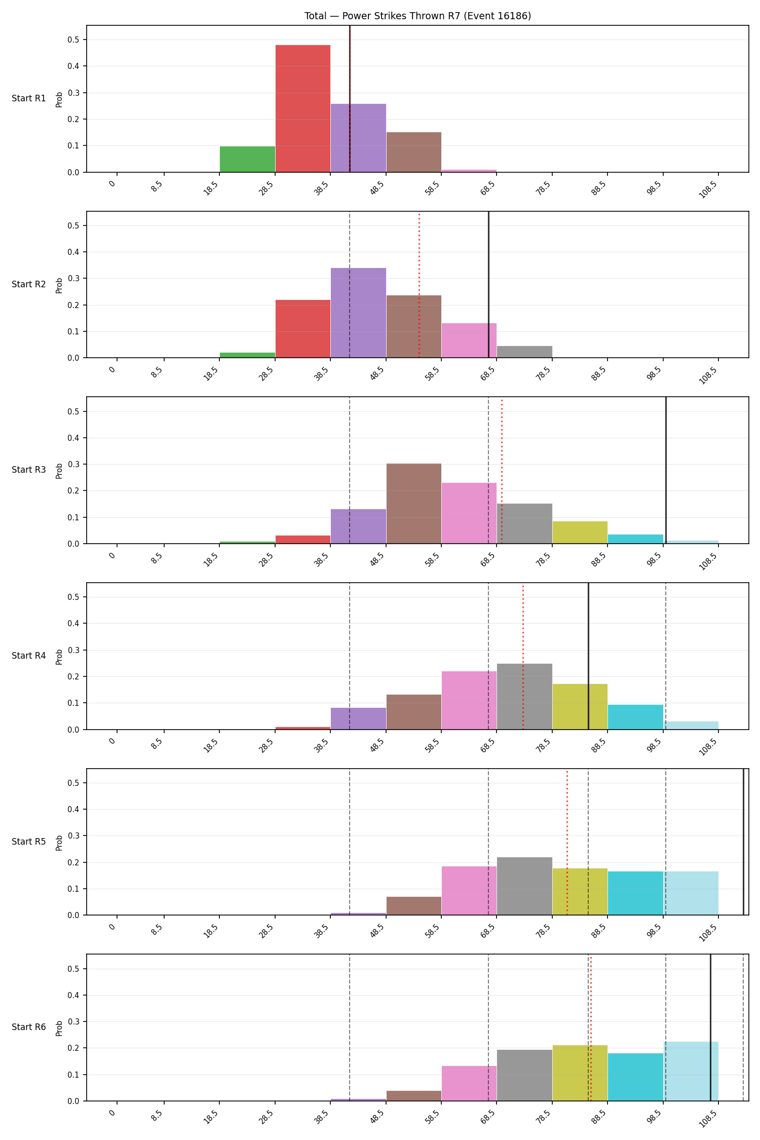 Stats/Round/Total Bins/Power Strikes Thrown/Round 07/16186 Round 07 Snapshots — Dev