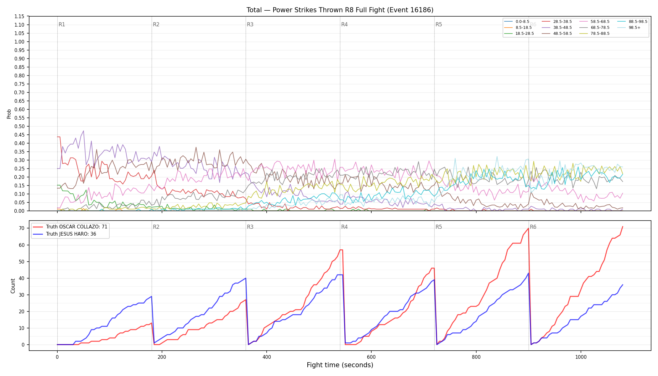 Stats/Round/Total Bins/Power Strikes Thrown/Round 08/16186 Round 08 Fight — Dev