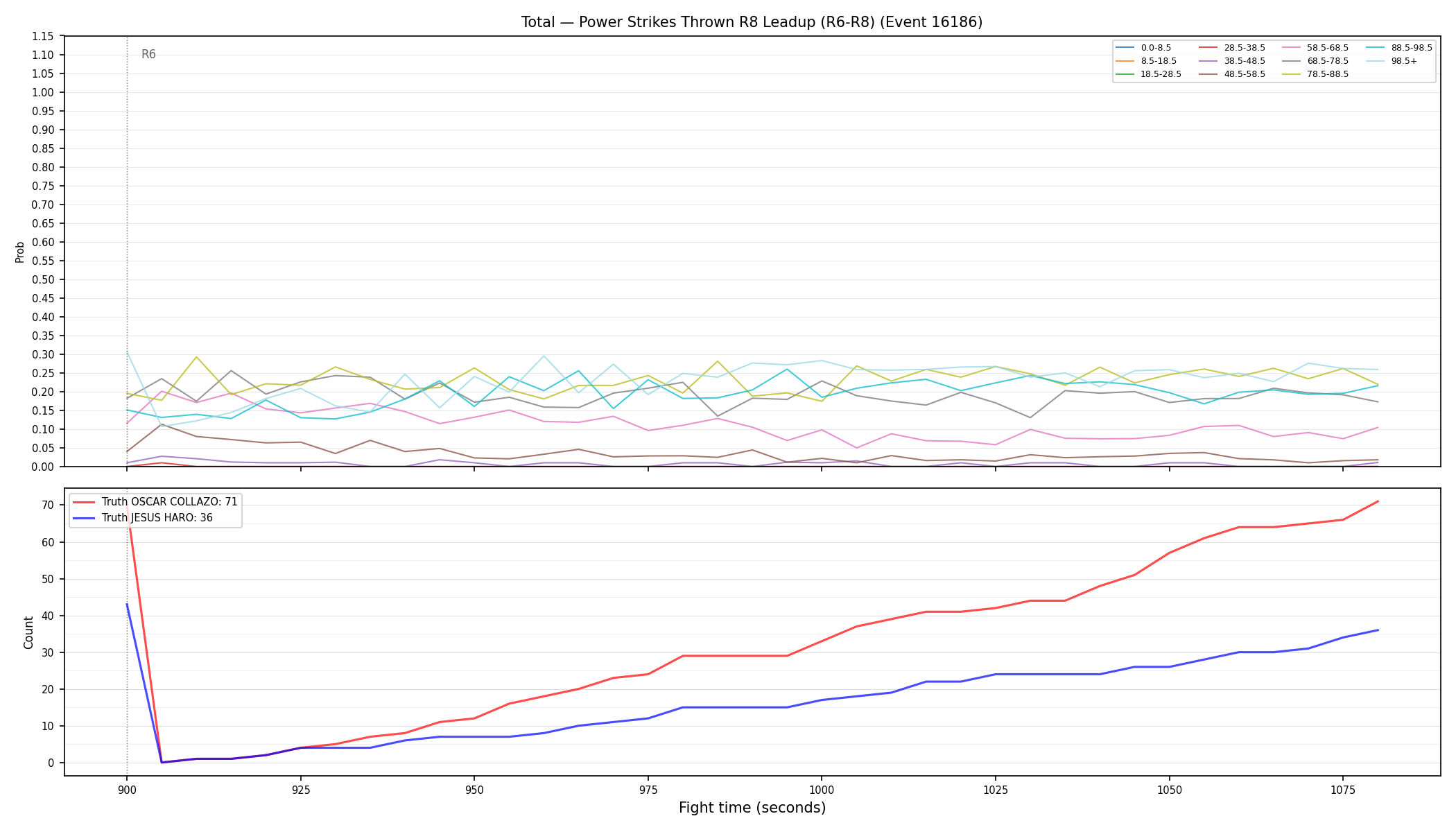 Stats/Round/Total Bins/Power Strikes Thrown/Round 08/16186 Round 08 Leadup — Dev