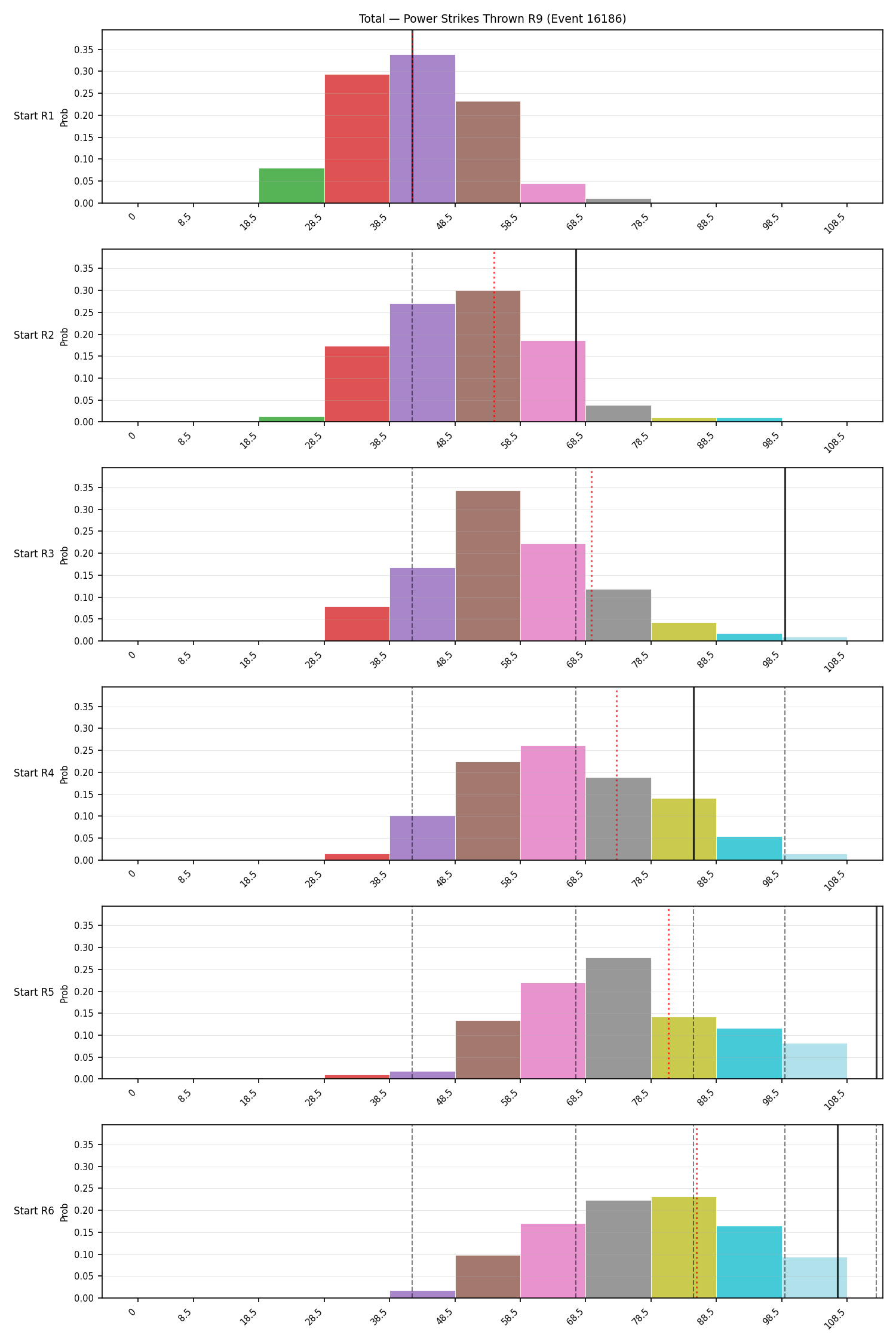 Stats/Round/Total Bins/Power Strikes Thrown/Round 09/16186 Round 09 Snapshots — Dev