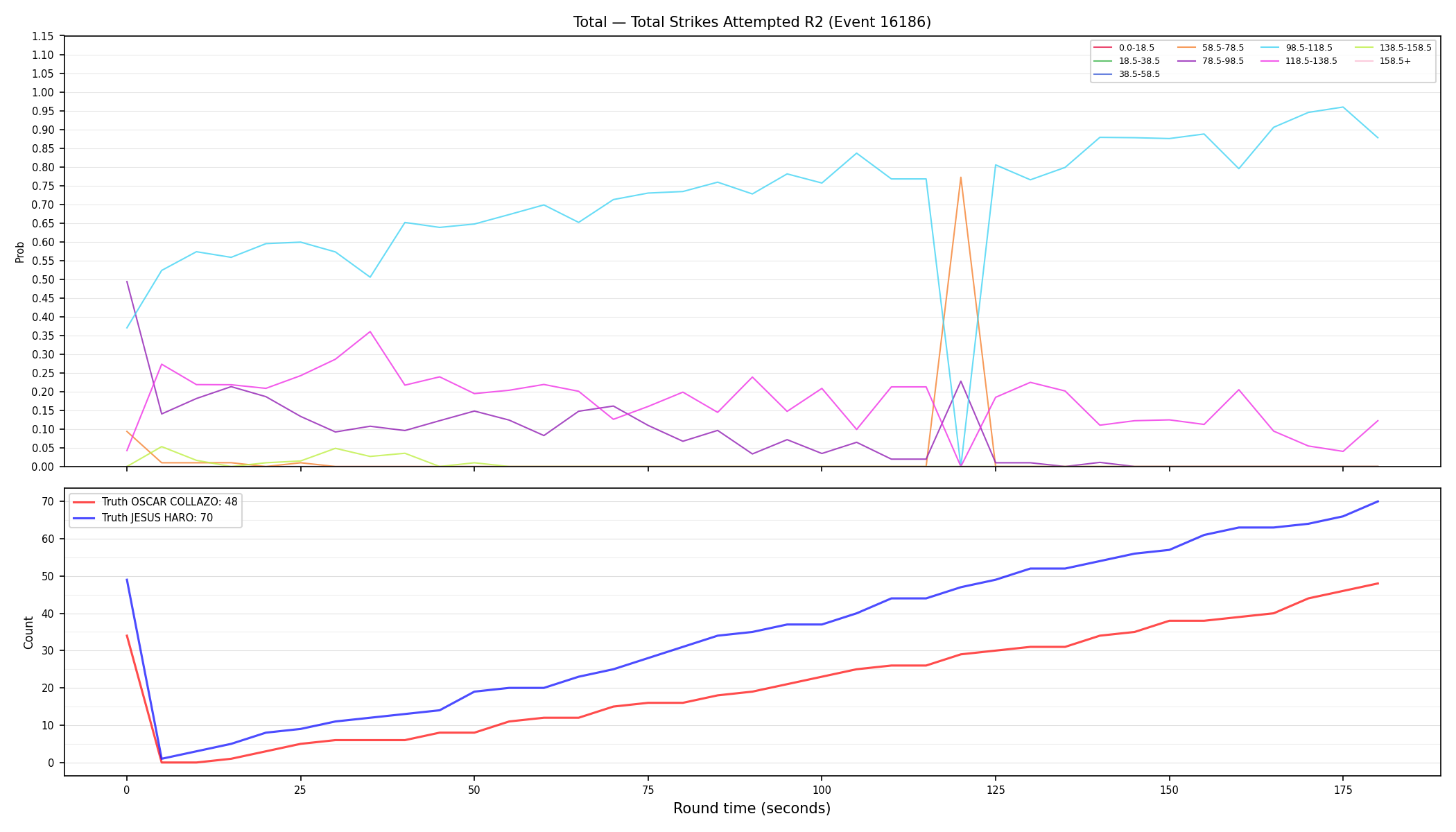 Stats/Round/Total Bins/Total Strikes Attempted/Round 02/16186 Round 02 — Dev