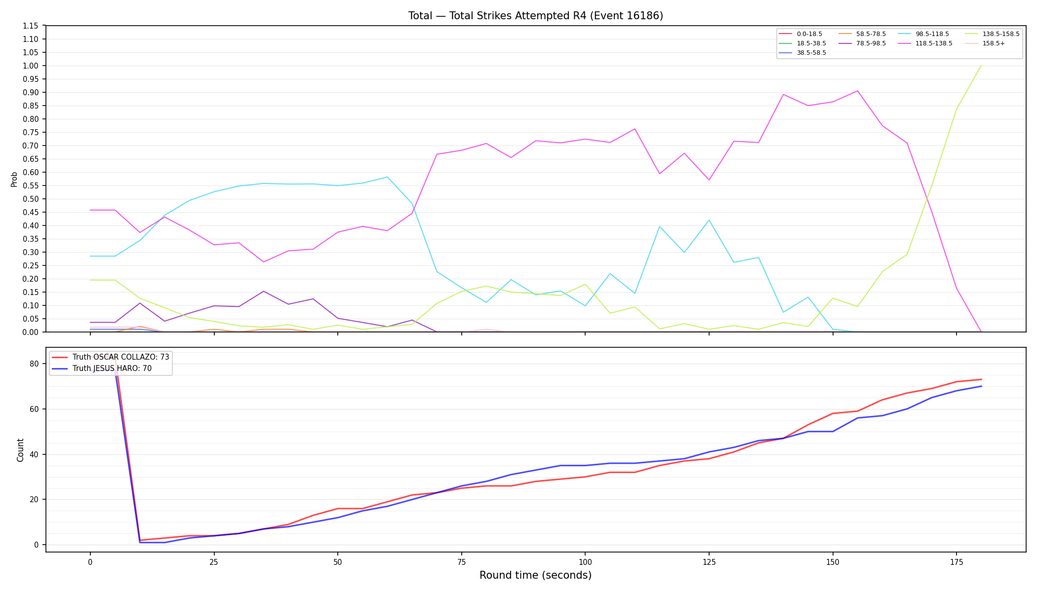 Stats/Round/Total Bins/Total Strikes Attempted/Round 04/16186 Round 04 — Dev
