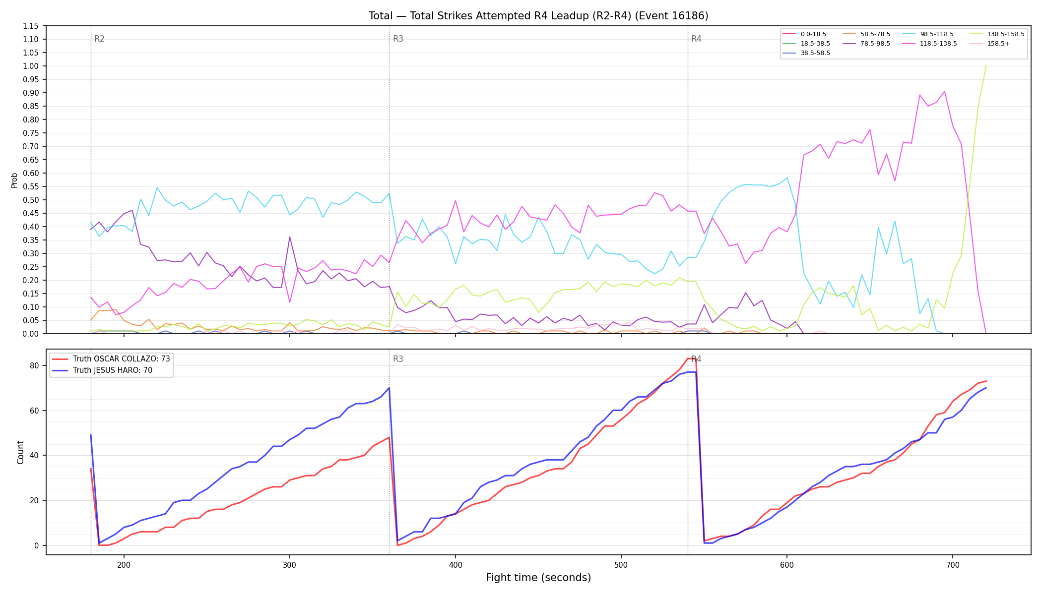 Stats/Round/Total Bins/Total Strikes Attempted/Round 04/16186 Round 04 Leadup — Dev