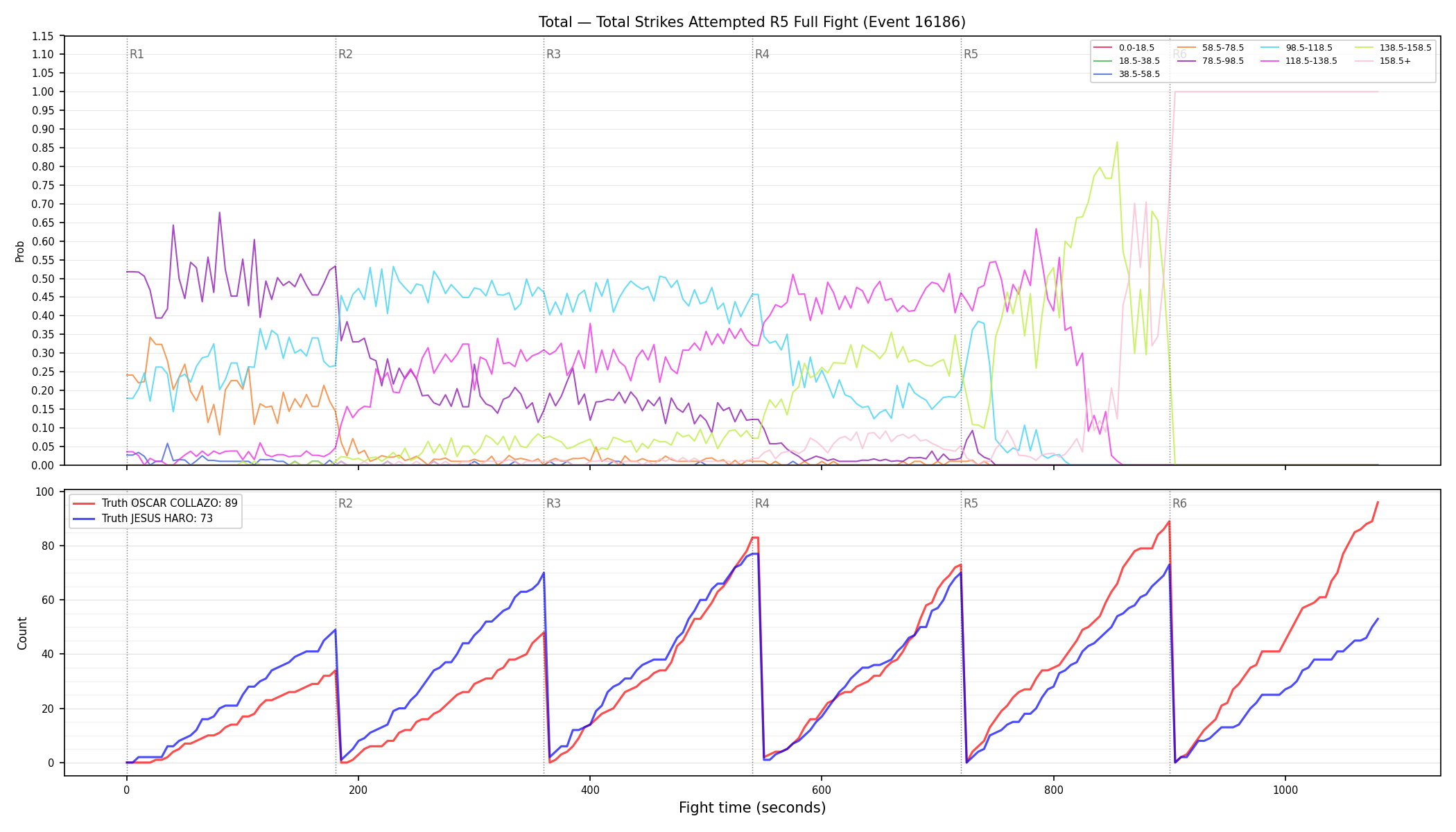 Stats/Round/Total Bins/Total Strikes Attempted/Round 05/16186 Round 05 Fight — Dev
