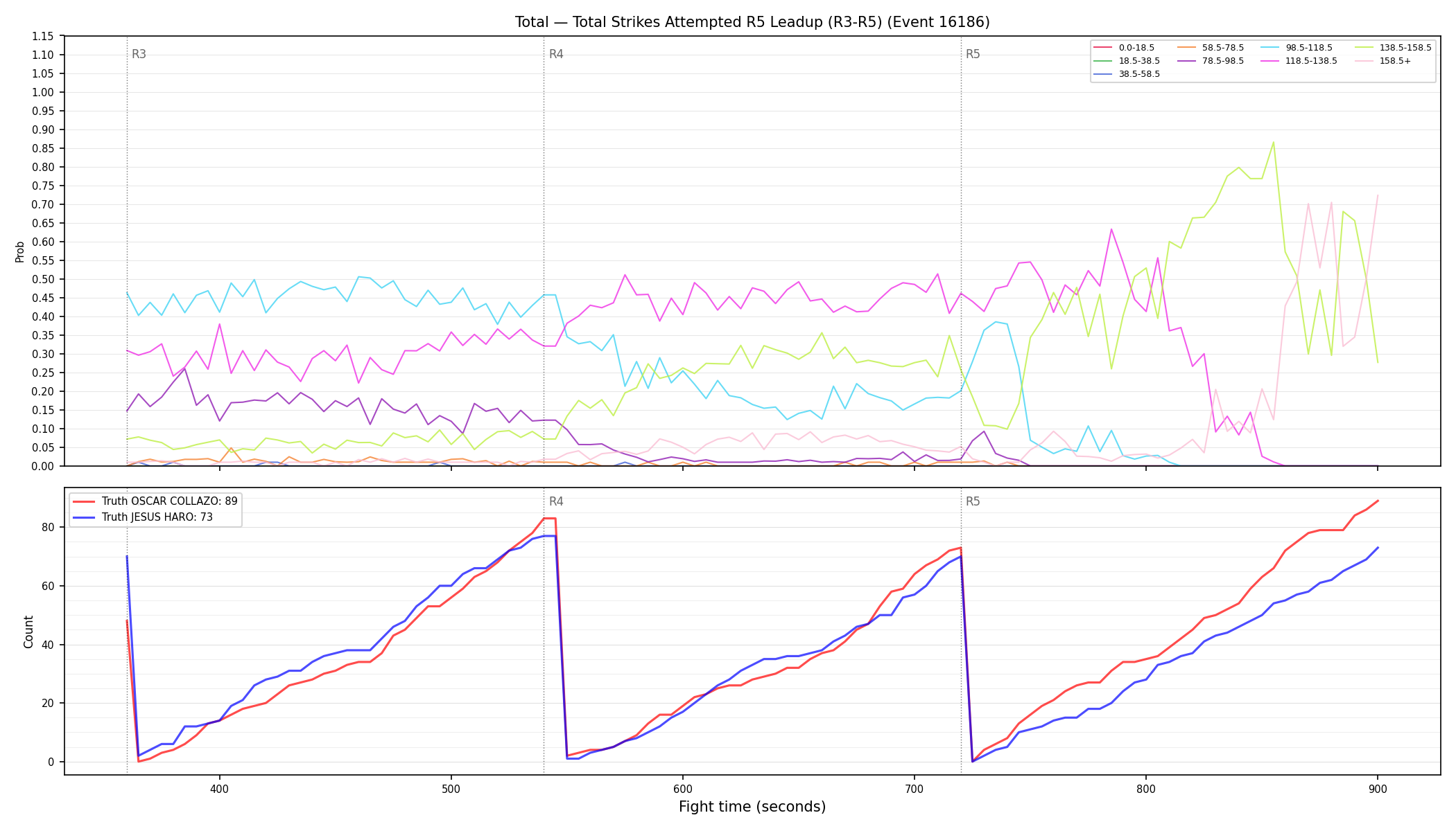 Stats/Round/Total Bins/Total Strikes Attempted/Round 05/16186 Round 05 Leadup — Dev