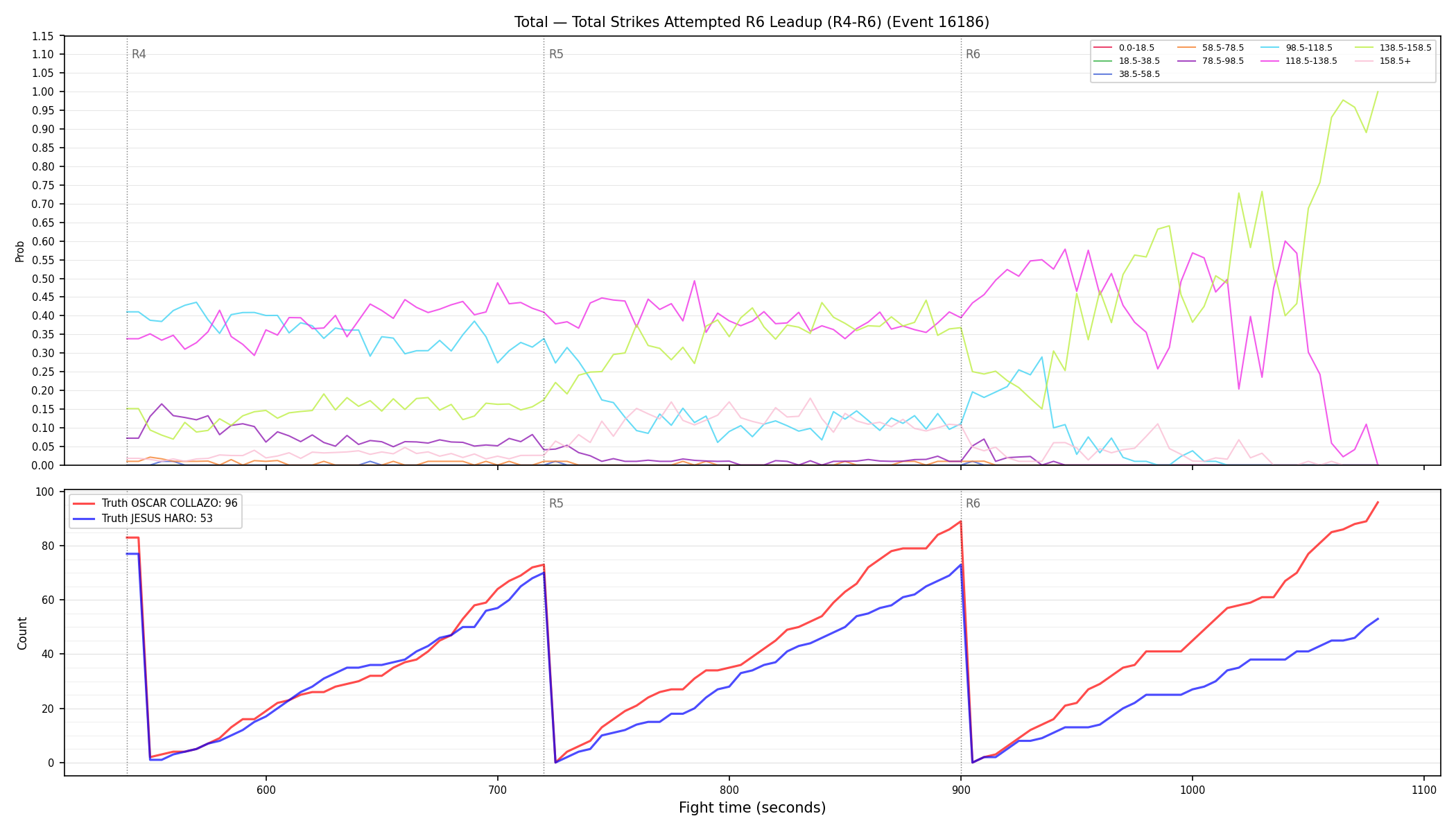 Stats/Round/Total Bins/Total Strikes Attempted/Round 06/16186 Round 06 Leadup — Dev