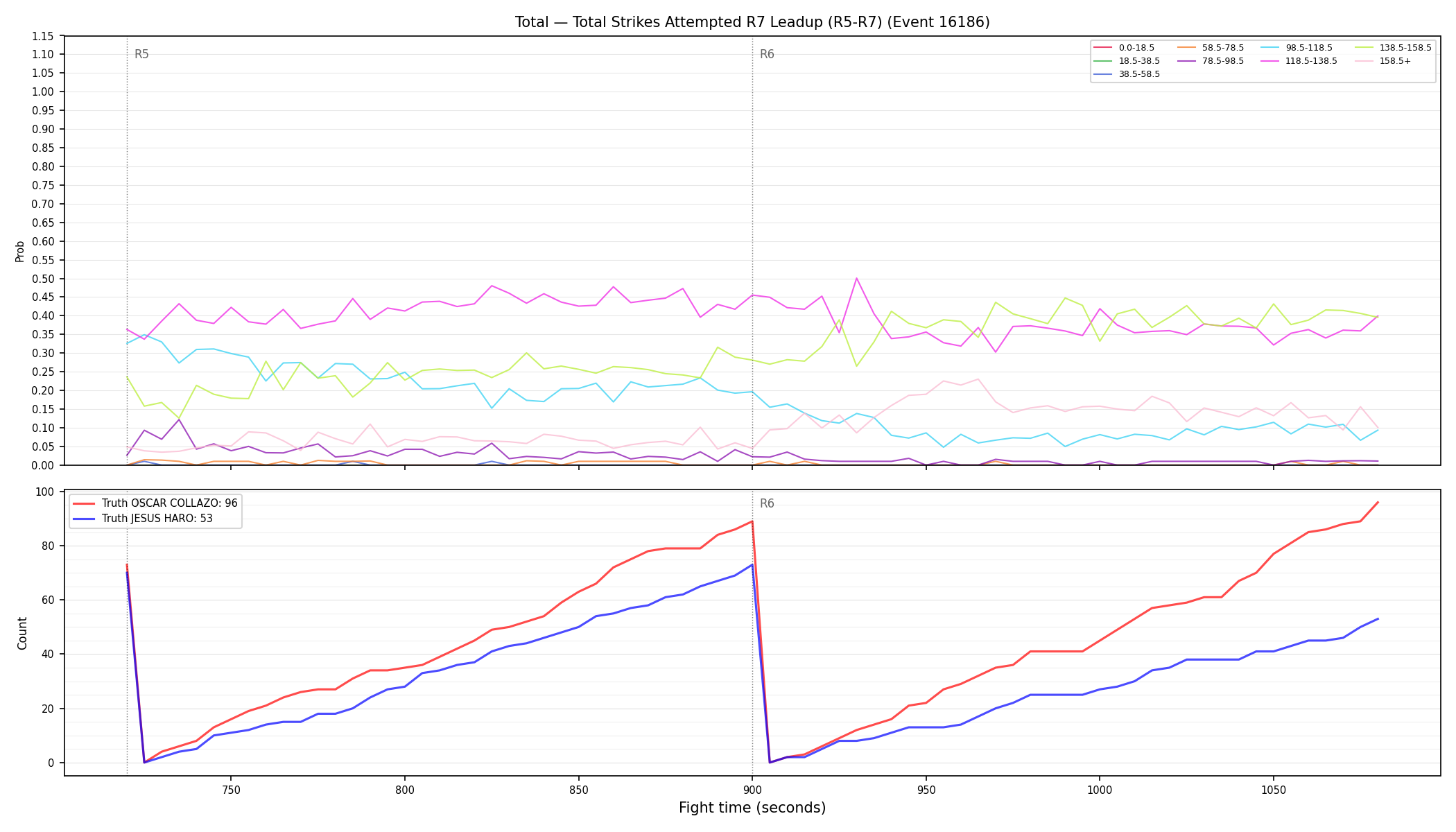 Stats/Round/Total Bins/Total Strikes Attempted/Round 07/16186 Round 07 Leadup — Dev