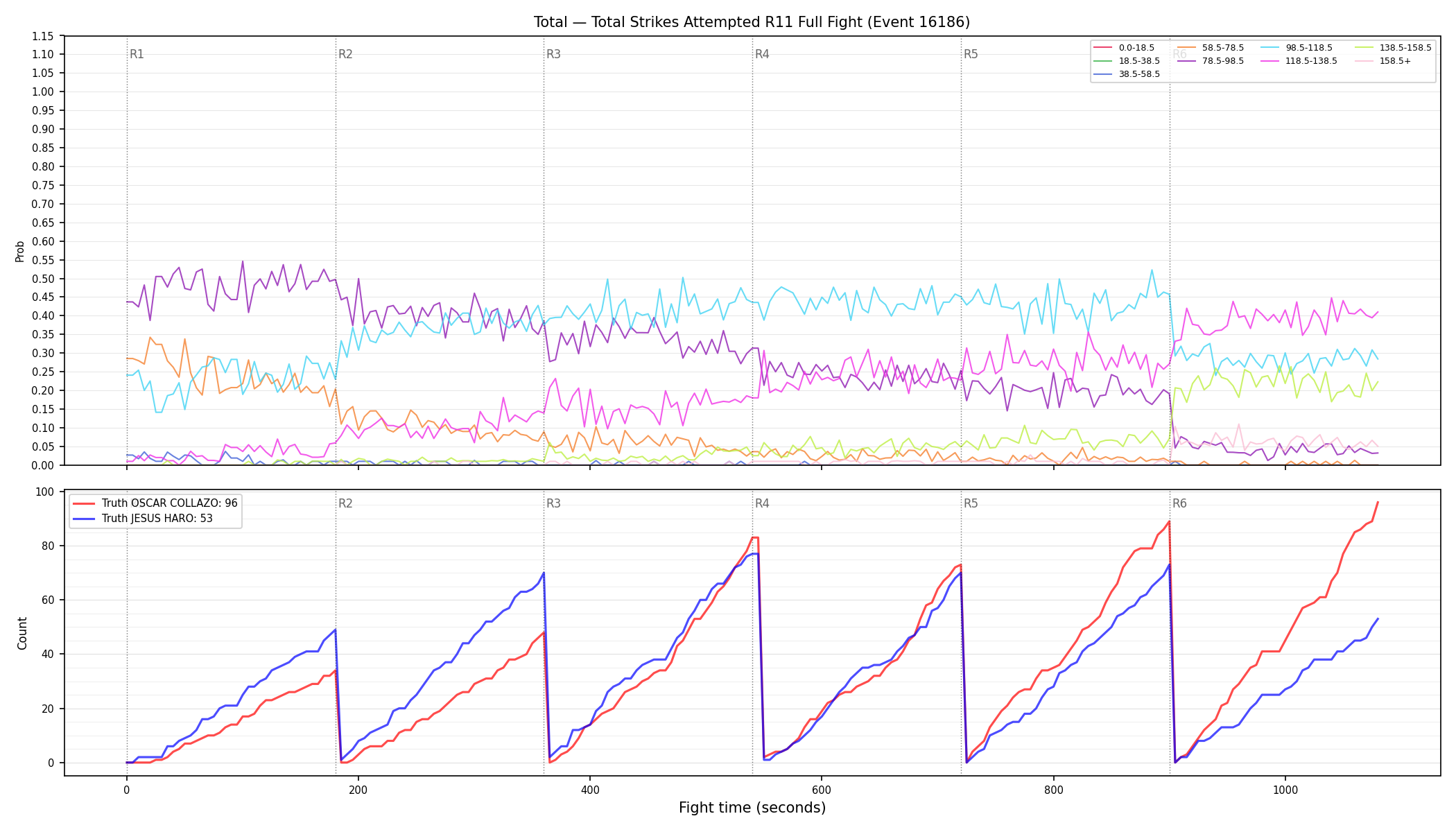 Stats/Round/Total Bins/Total Strikes Attempted/Round 11/16186 Round 11 Fight — Dev