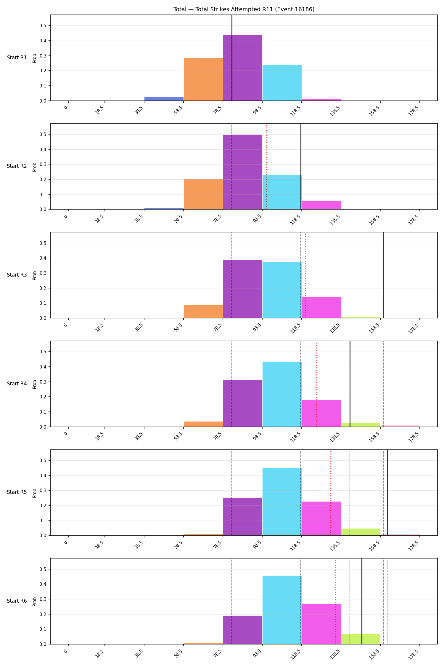 Stats/Round/Total Bins/Total Strikes Attempted/Round 11/16186 Round 11 Snapshots — Dev