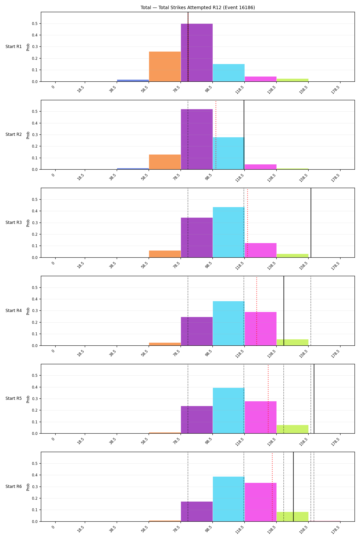 Stats/Round/Total Bins/Total Strikes Attempted/Round 12/16186 Round 12 Snapshots — Dev