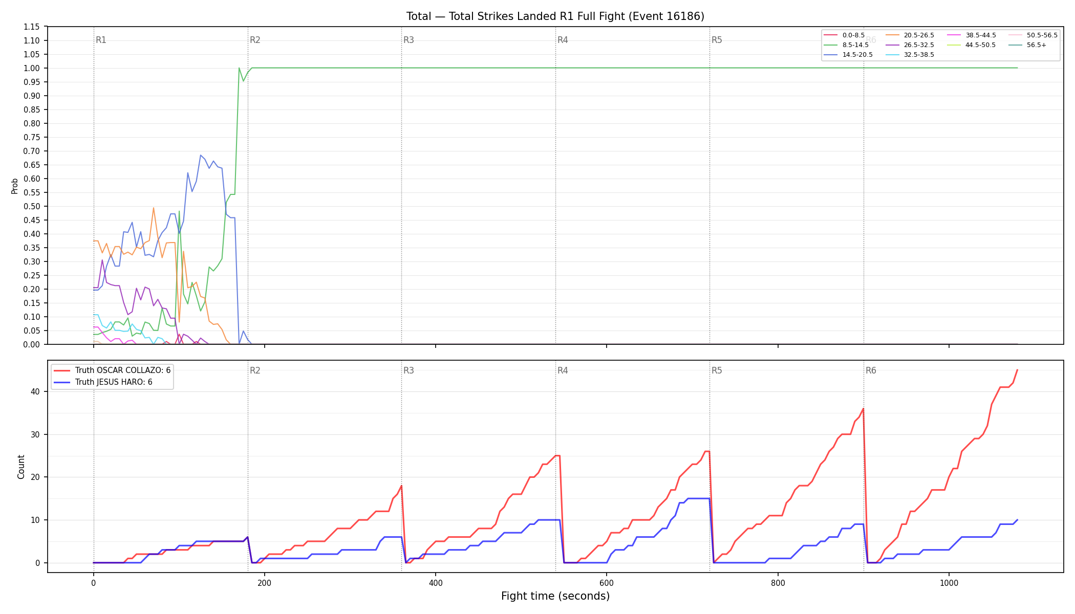 Stats/Round/Total Bins/Total Strikes Landed/Round 01/16186 Round 01 Fight — Dev
