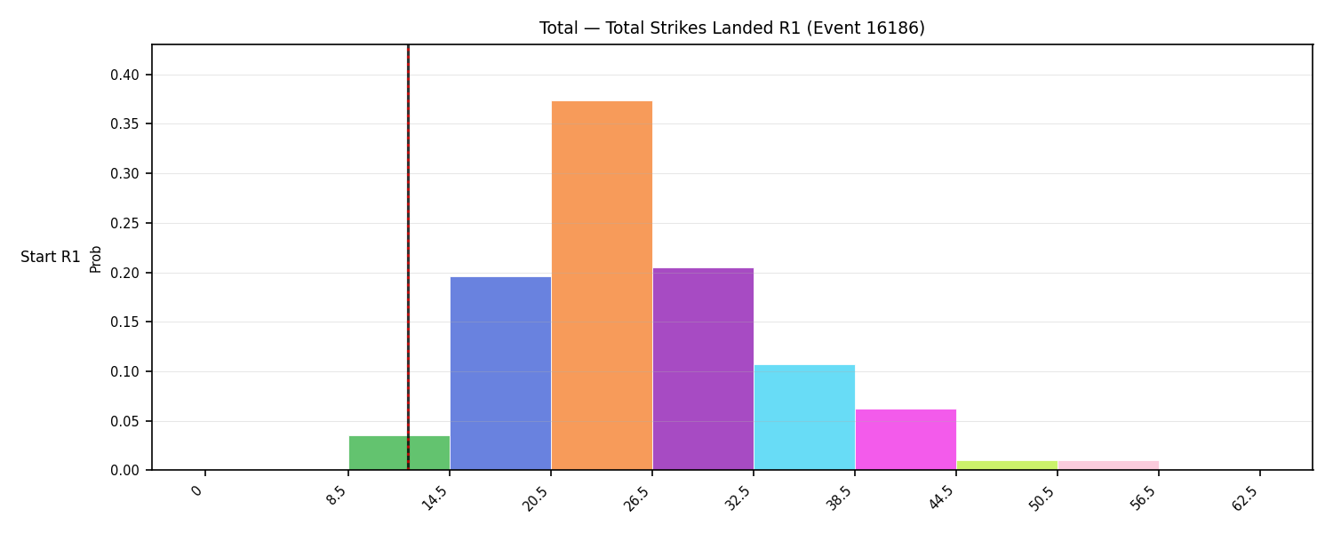Stats/Round/Total Bins/Total Strikes Landed/Round 01/16186 Round 01 Snapshots — Dev