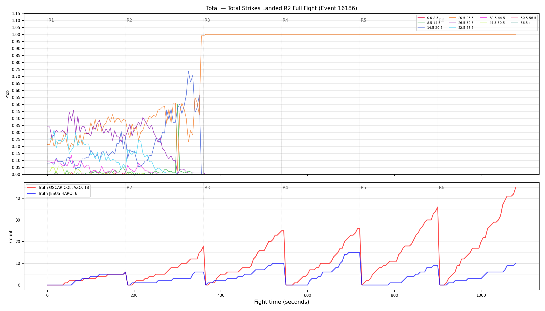 Stats/Round/Total Bins/Total Strikes Landed/Round 02/16186 Round 02 Fight — Dev