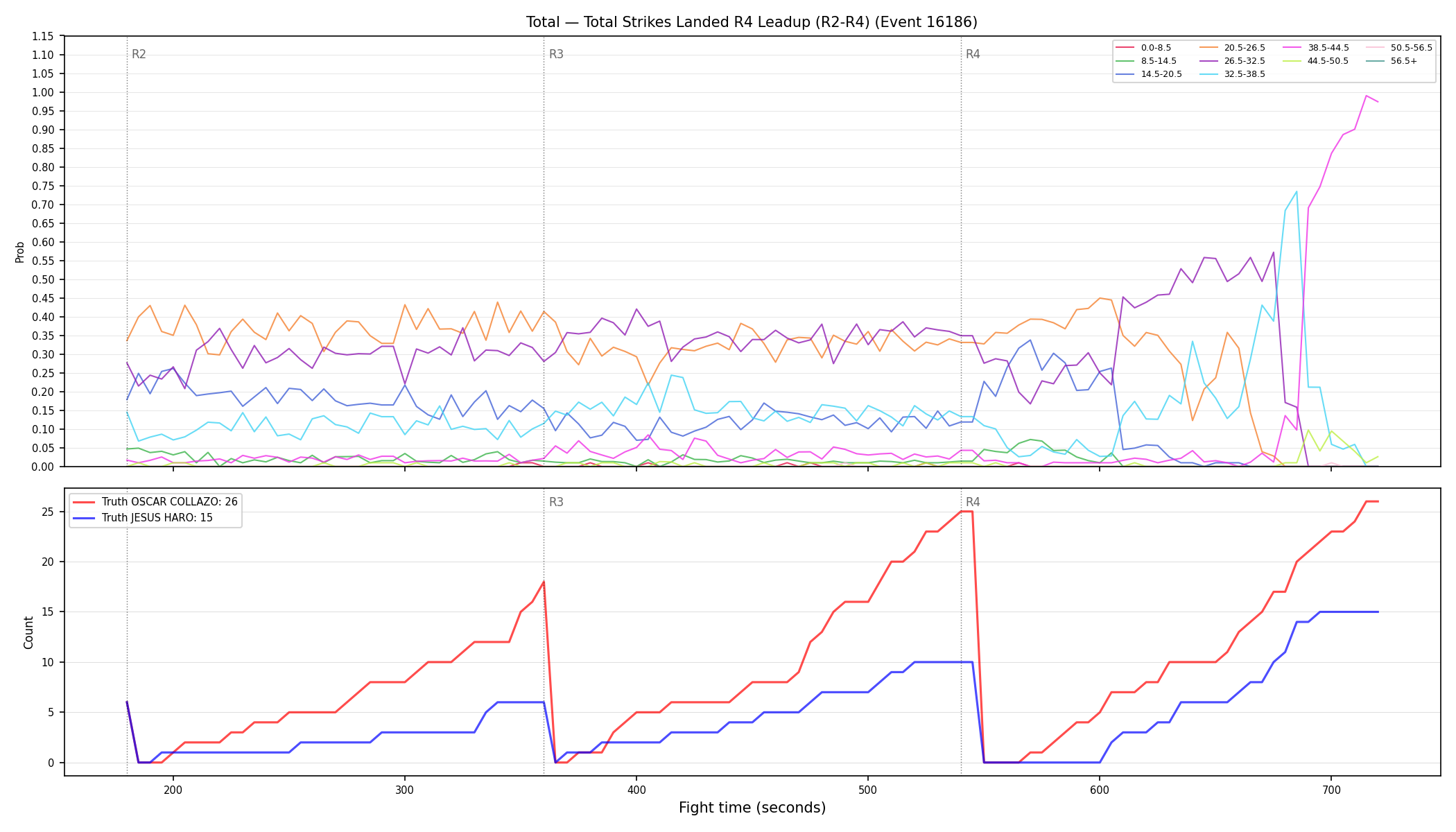 Stats/Round/Total Bins/Total Strikes Landed/Round 04/16186 Round 04 Leadup — Dev
