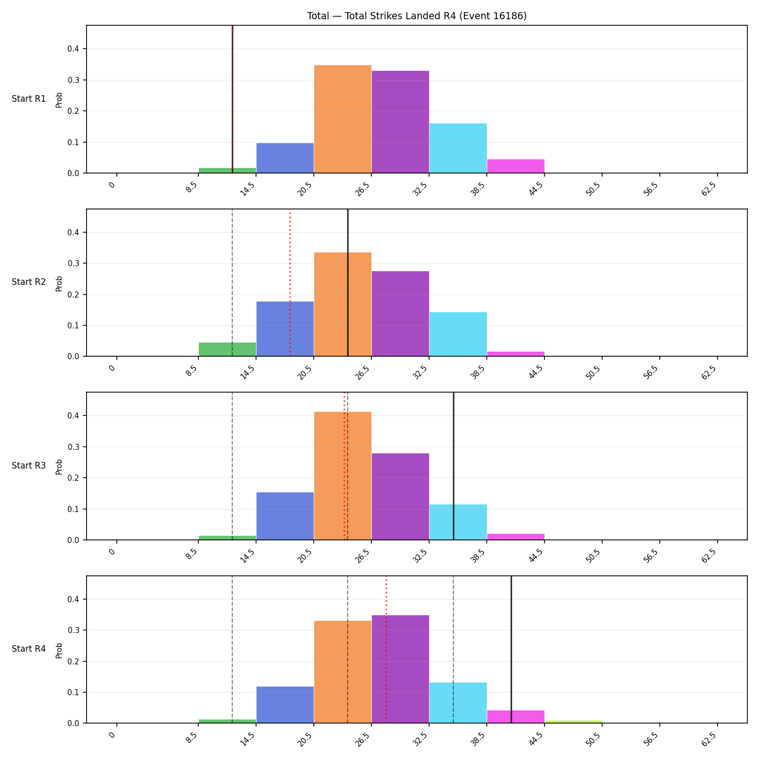 Stats/Round/Total Bins/Total Strikes Landed/Round 04/16186 Round 04 Snapshots — Dev